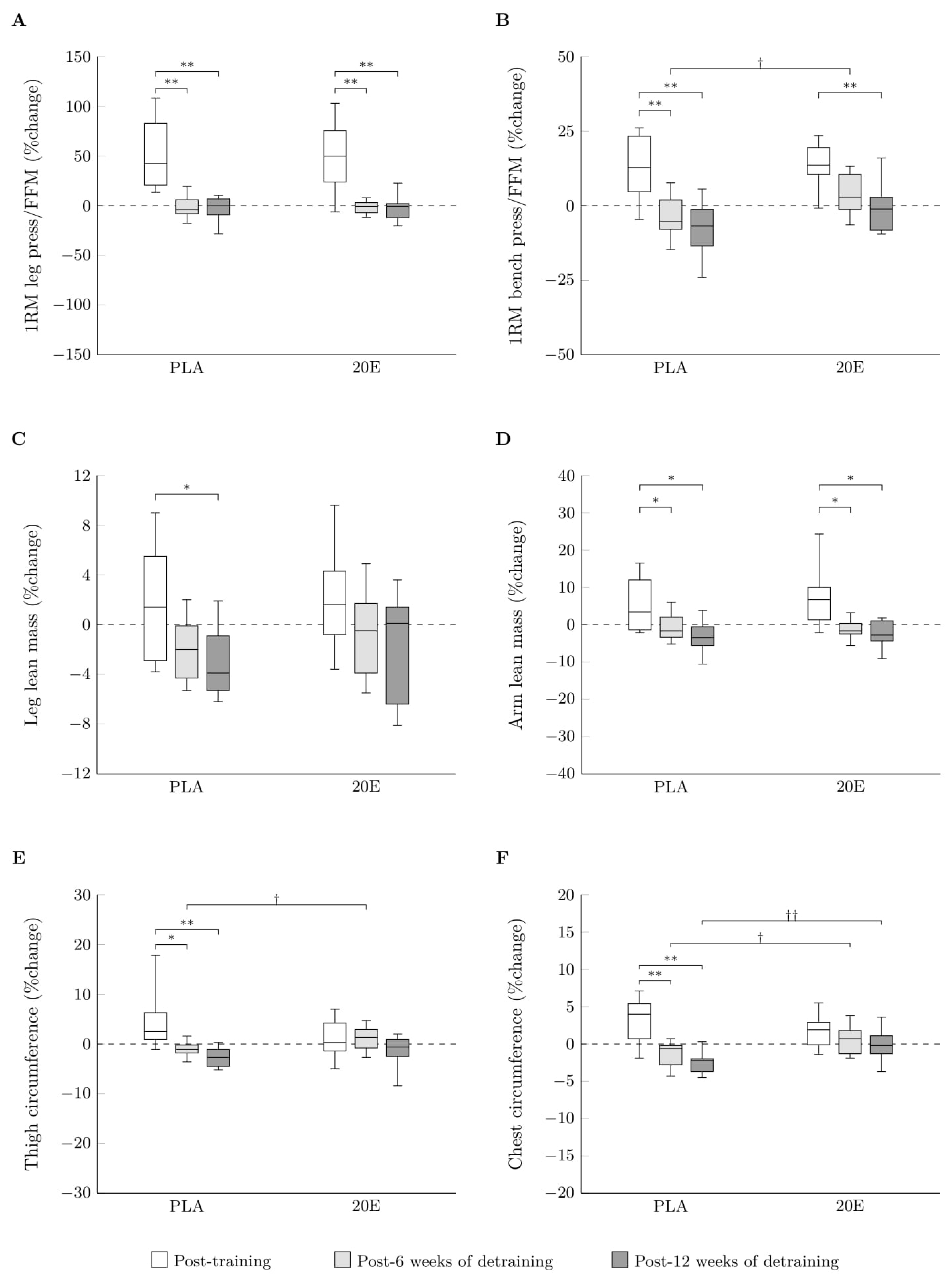 Sports 11 00175 g002