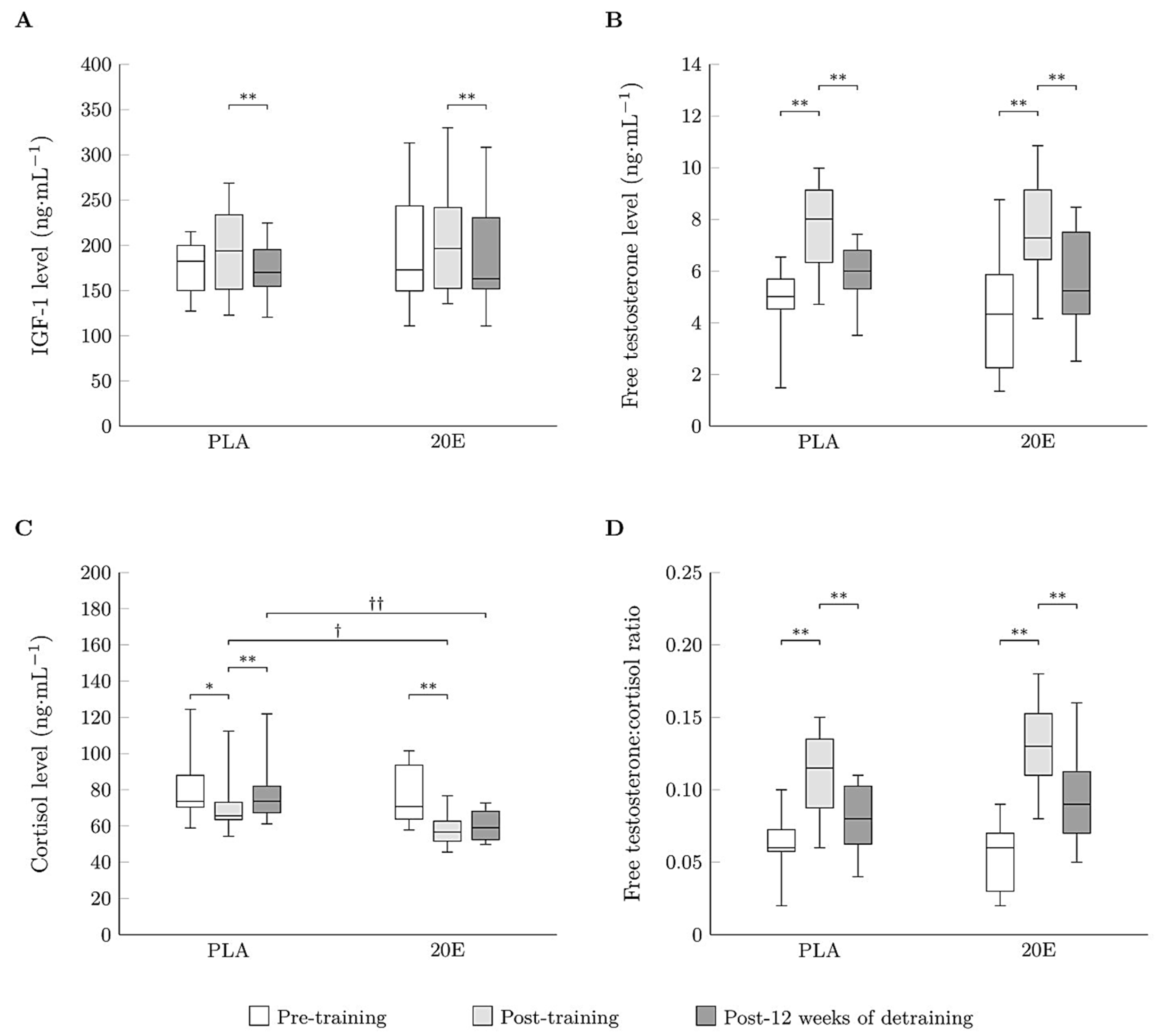 Sports 11 00175 g003