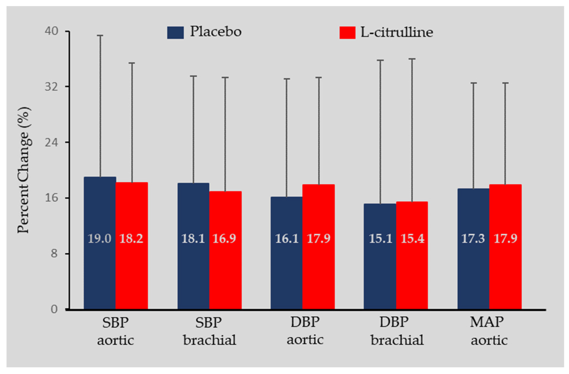 Sports 11 00177 g002