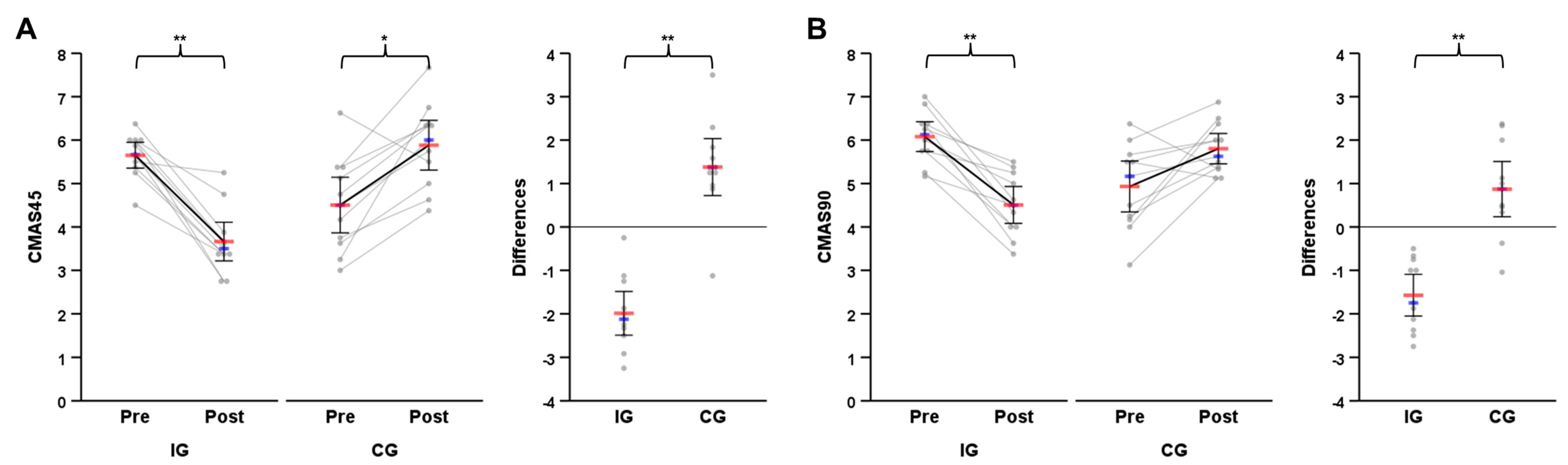 Sports 11 00184 g004