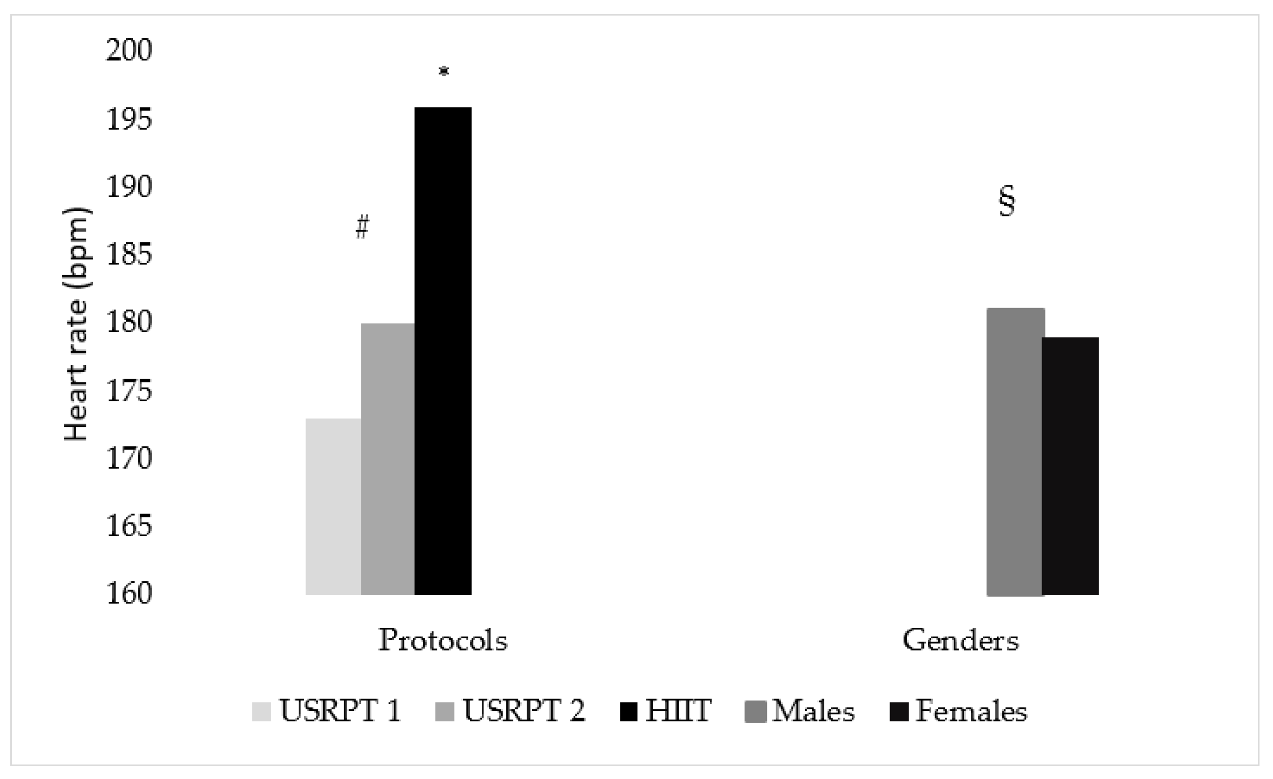 Sports 11 00186 g004 Sports 11 00186 g004