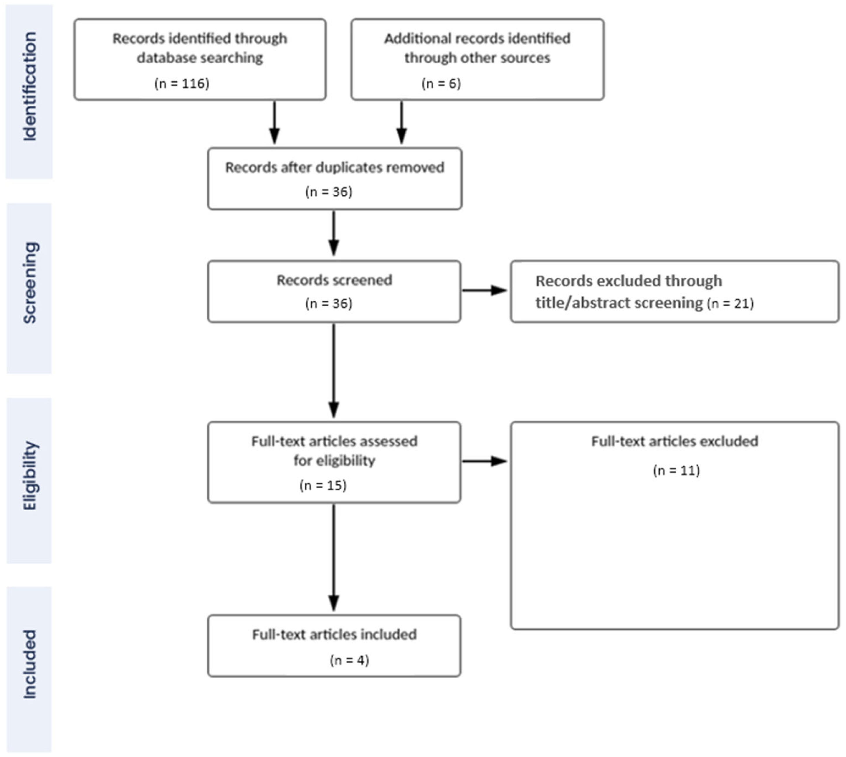 Sports 11 00187 g001