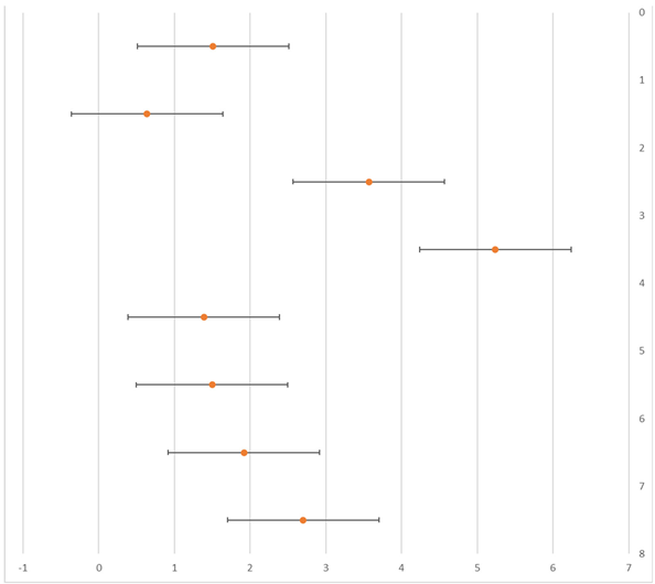 Sports 11 00187 i001