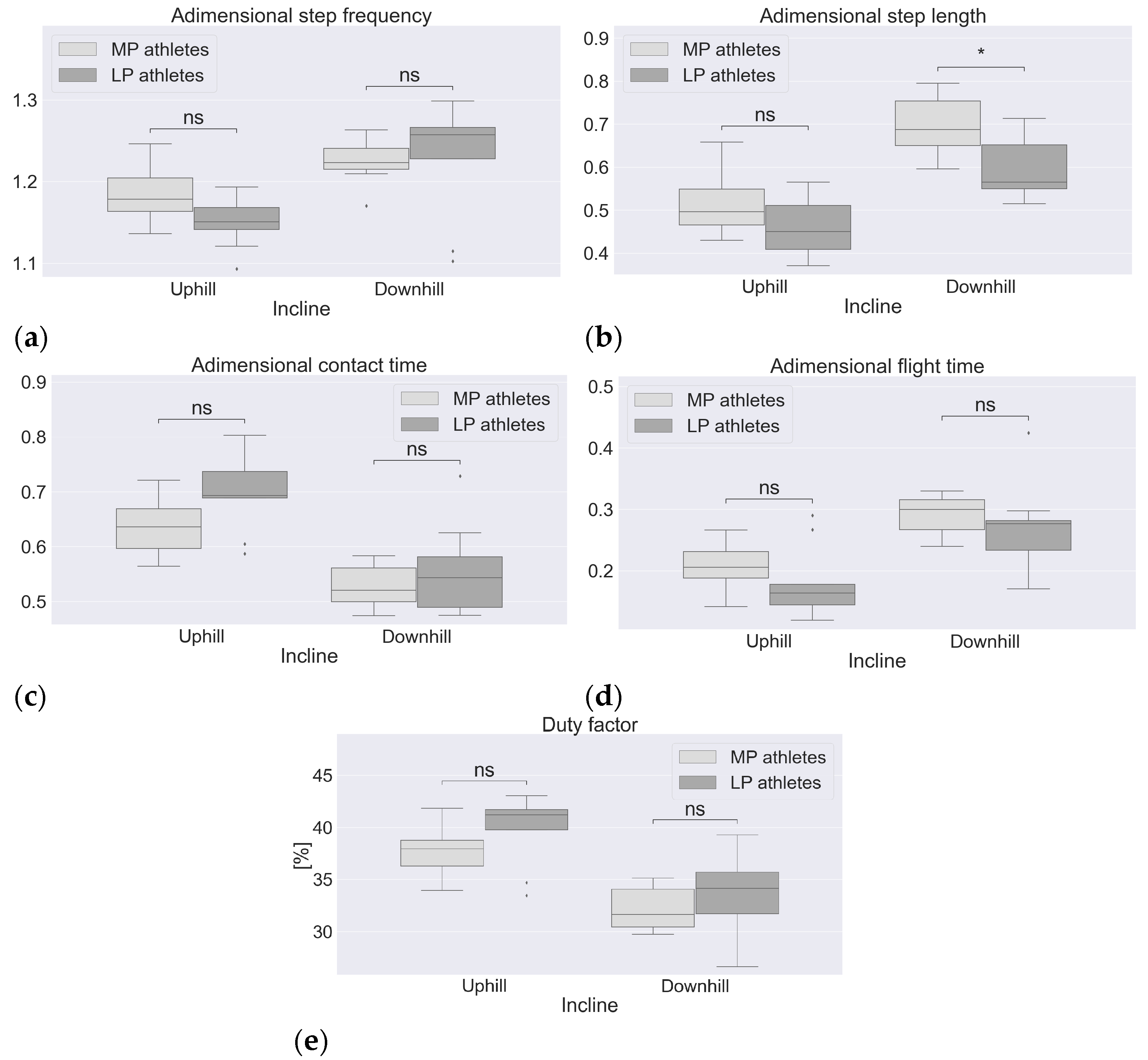 Sports 11 00188 g002