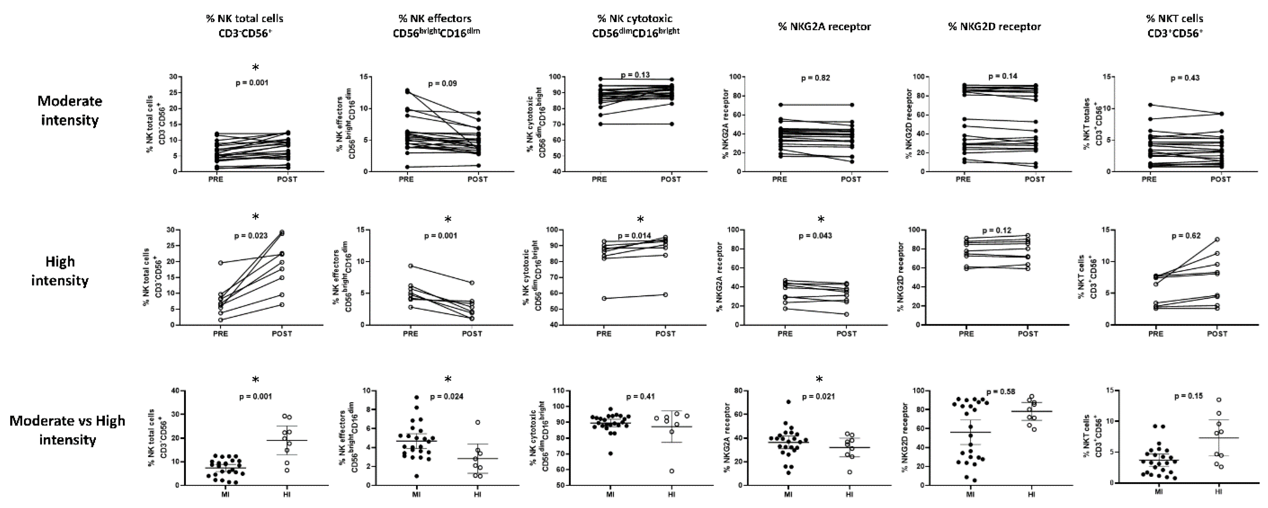 Sports 11 00189 g002