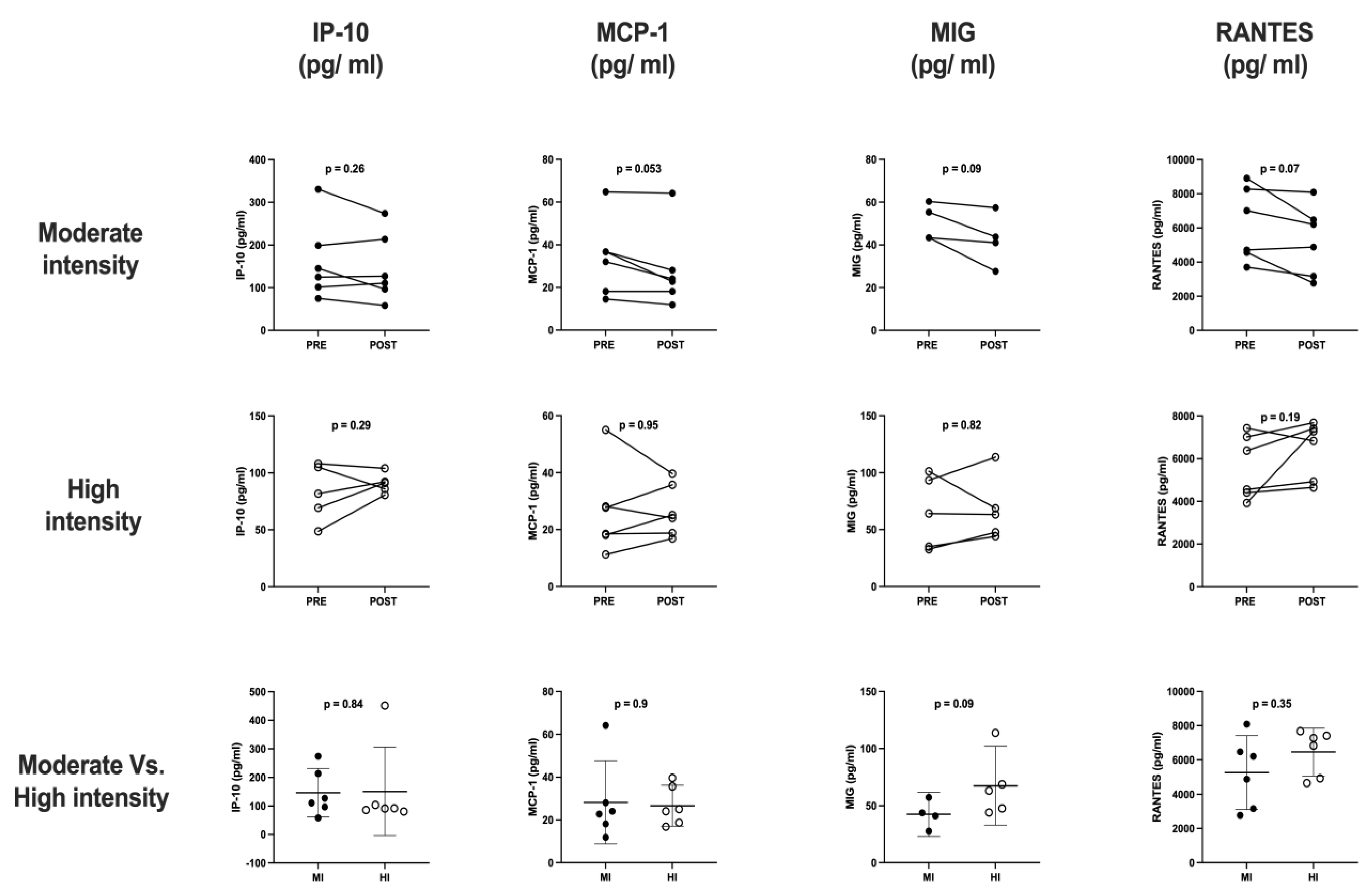 Sports 11 00189 g004