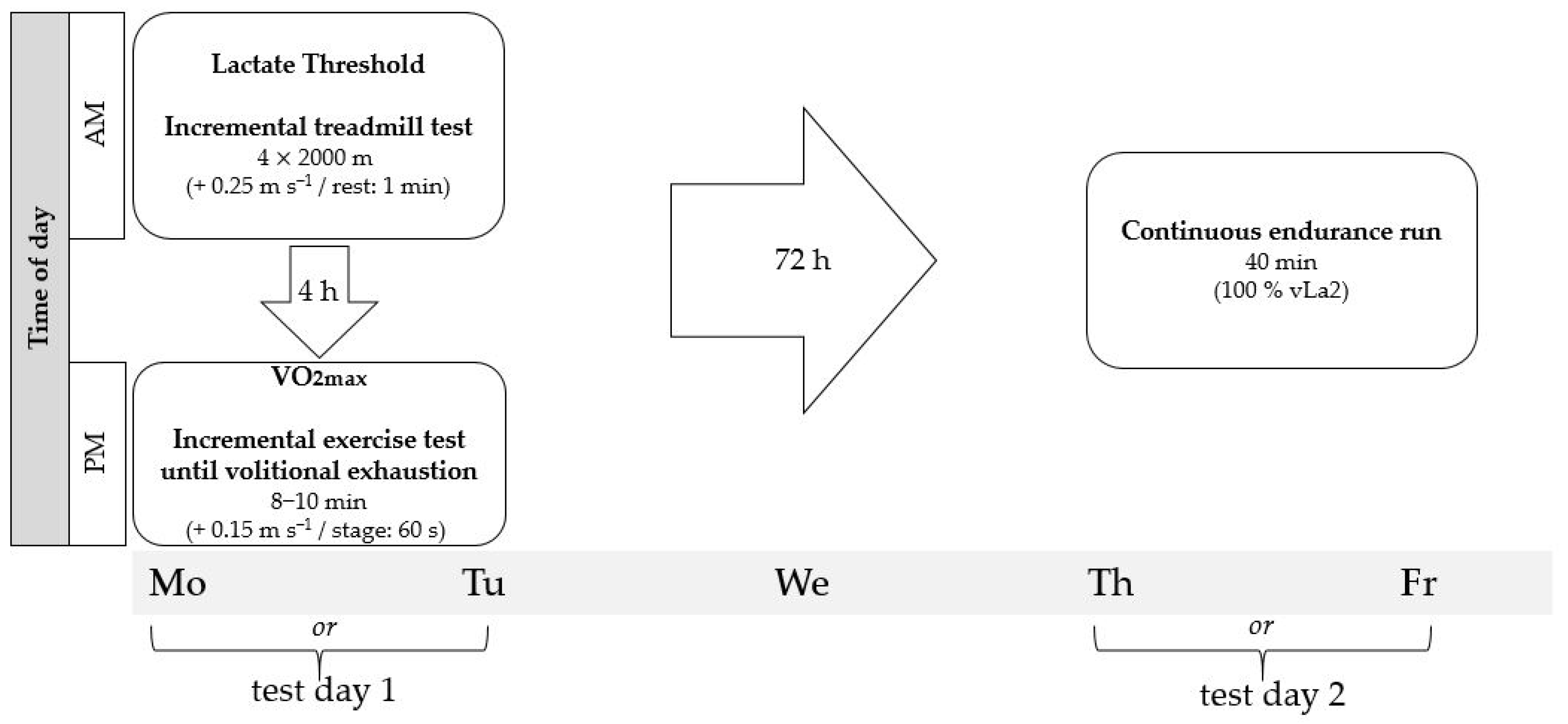 Sports 11 00198 g001