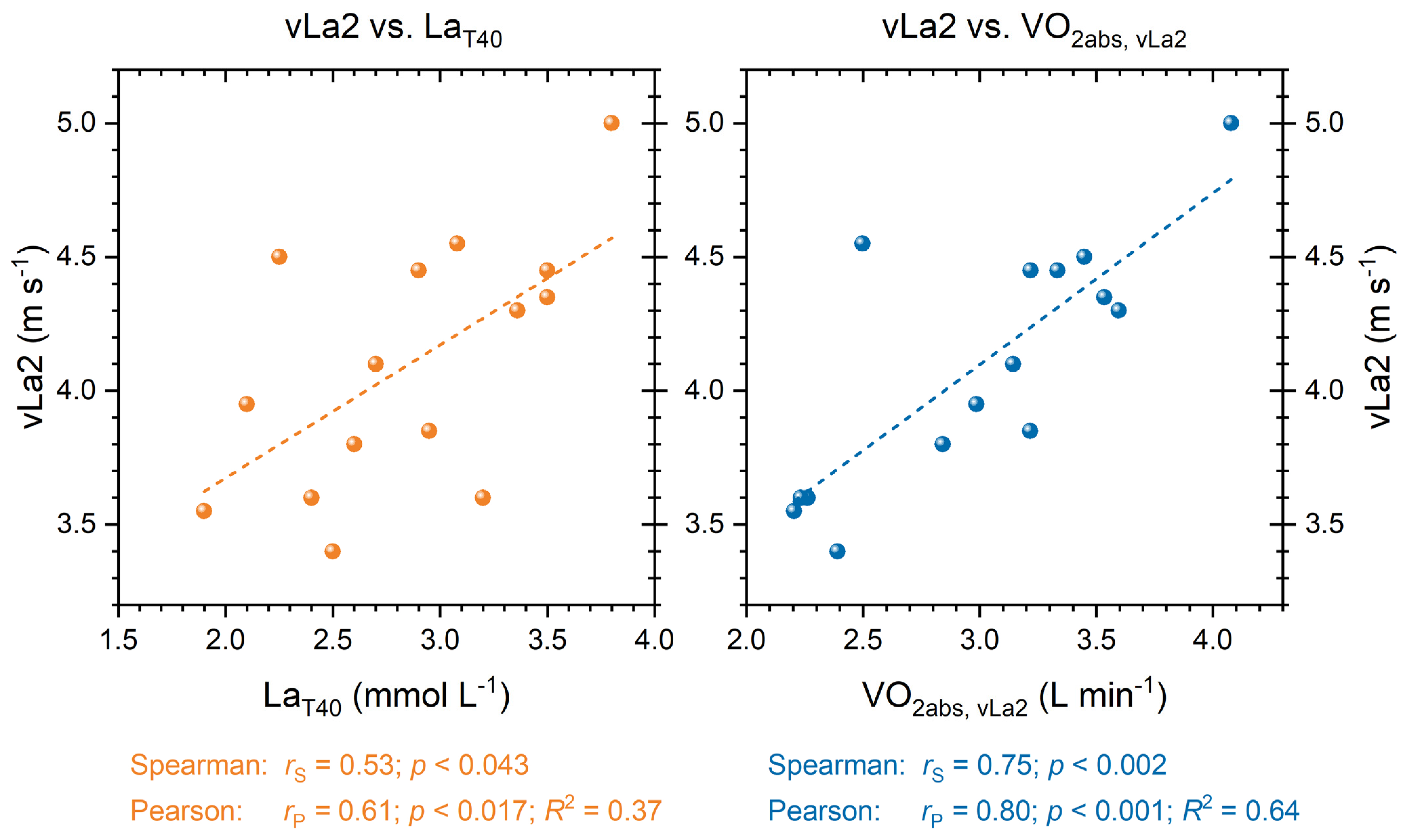 Sports 11 00198 g004