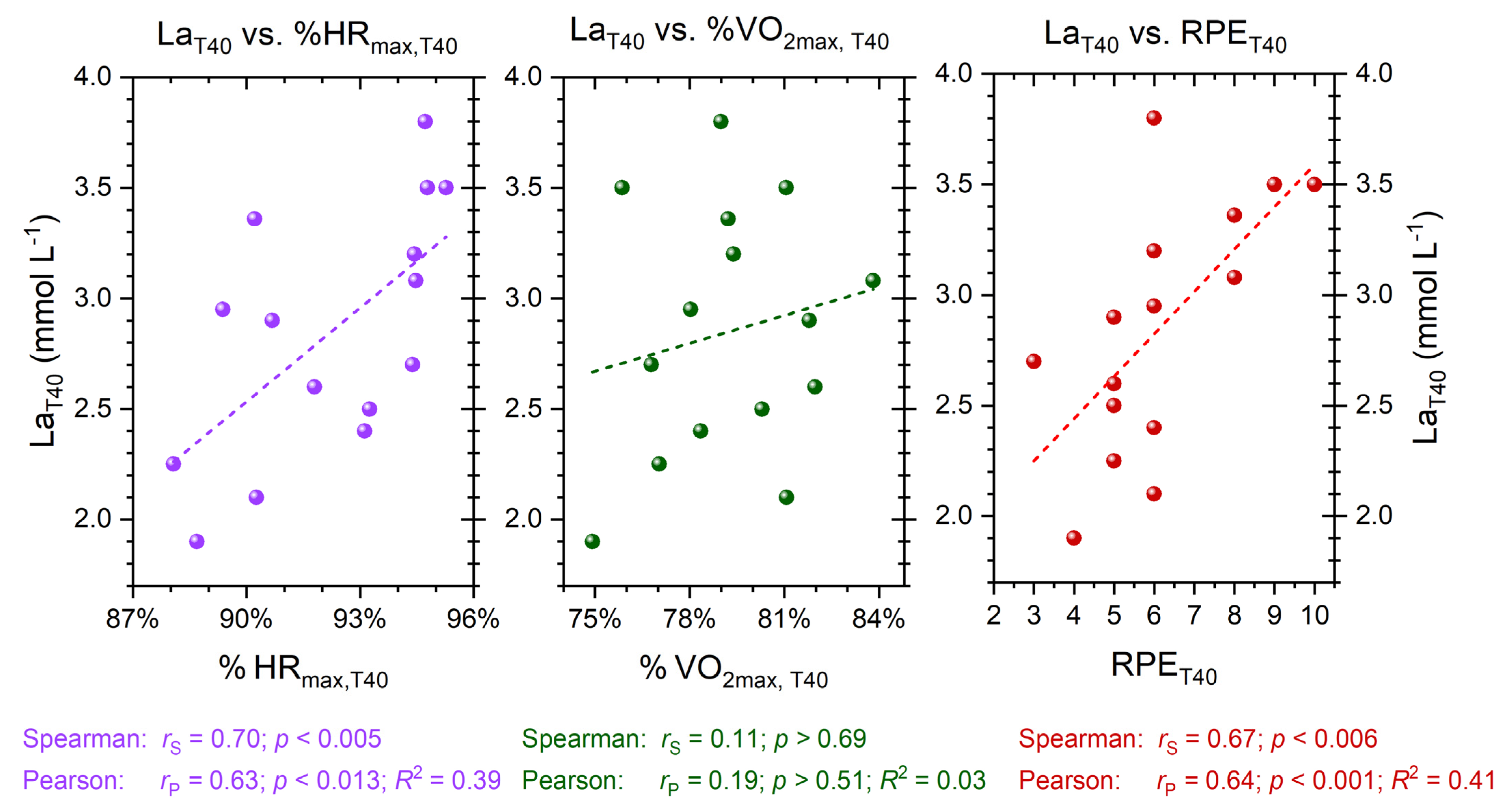 Sports 11 00198 g005