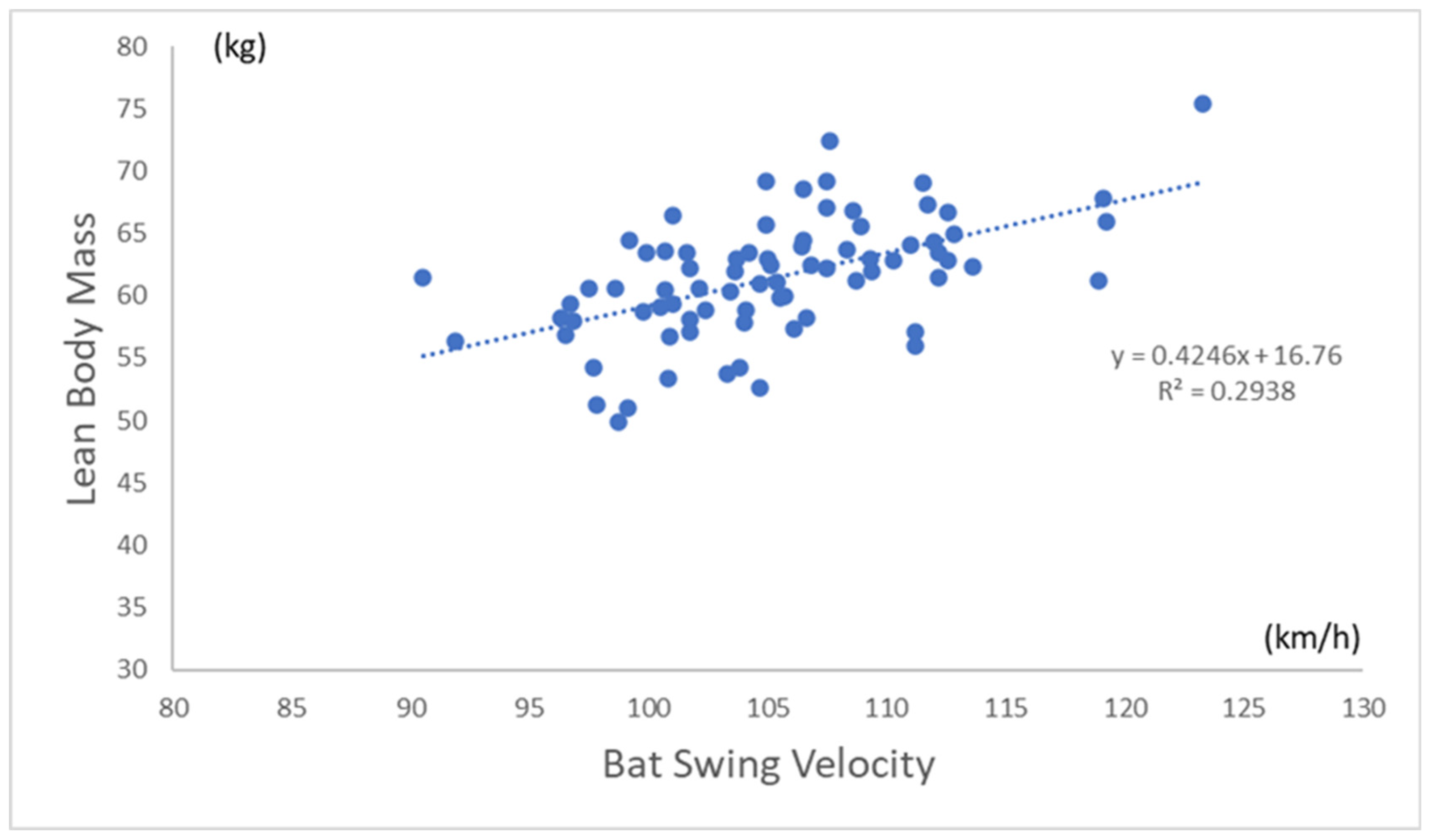 Sports 11 00202 g004 Sports 11 00202 g004