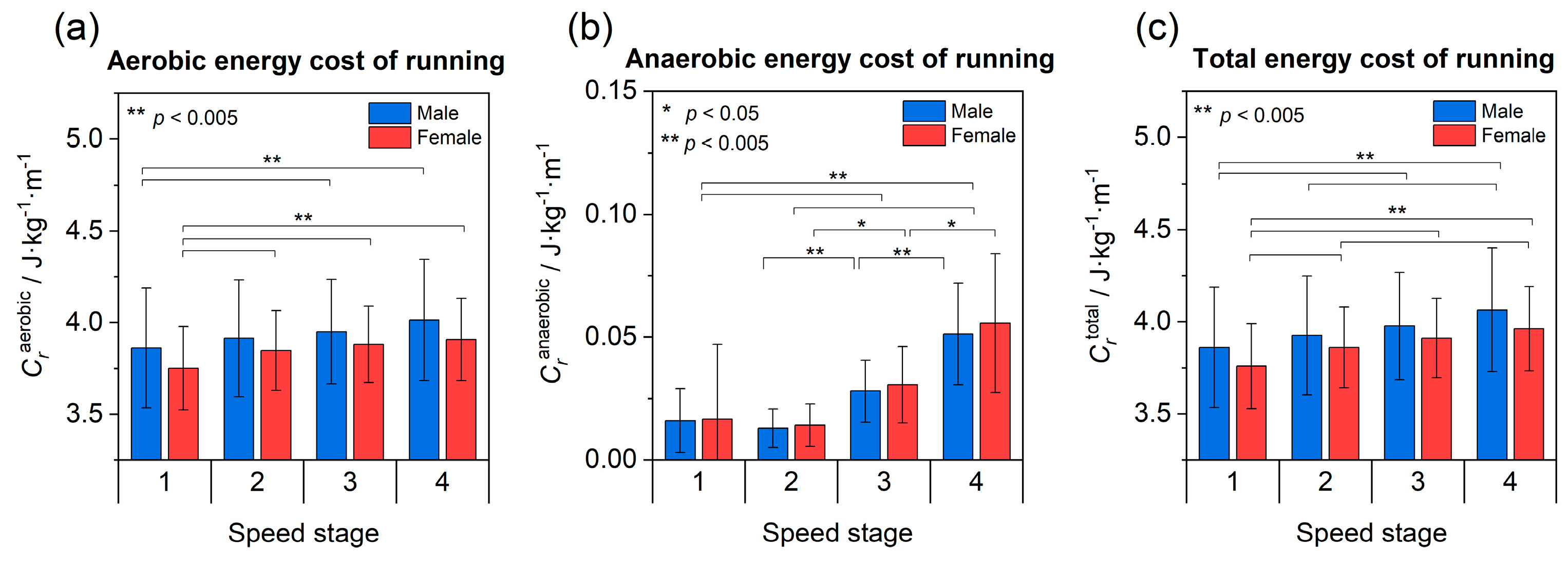Sports 11 00204 g002