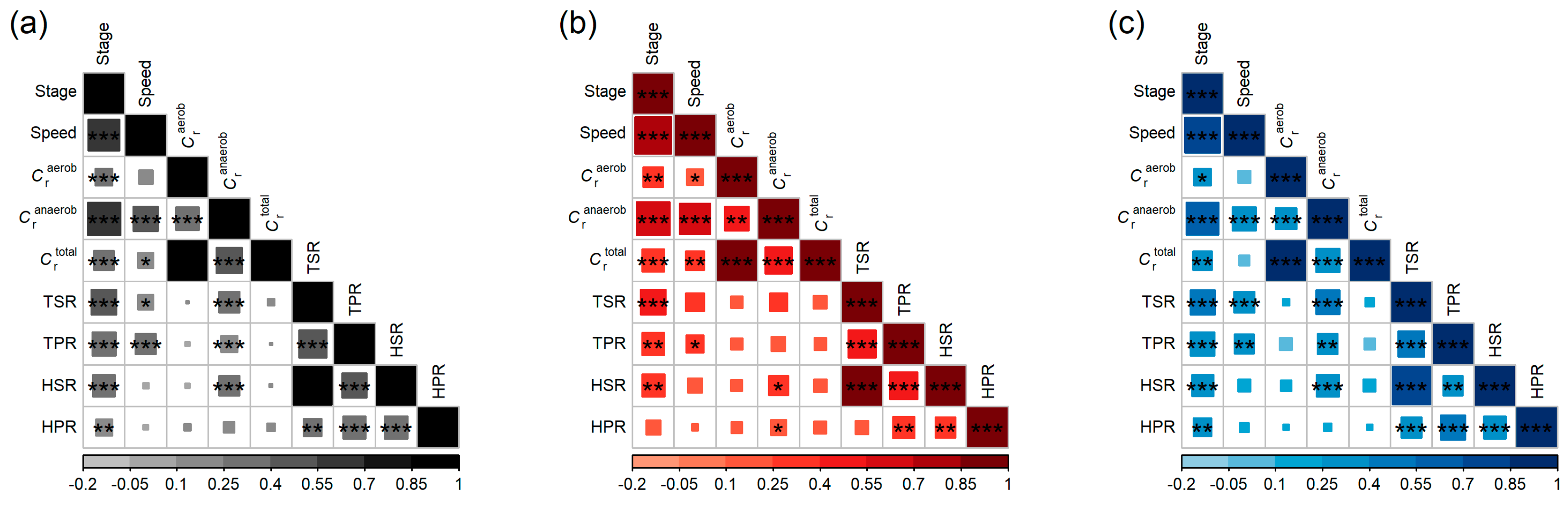 Sports 11 00204 g003