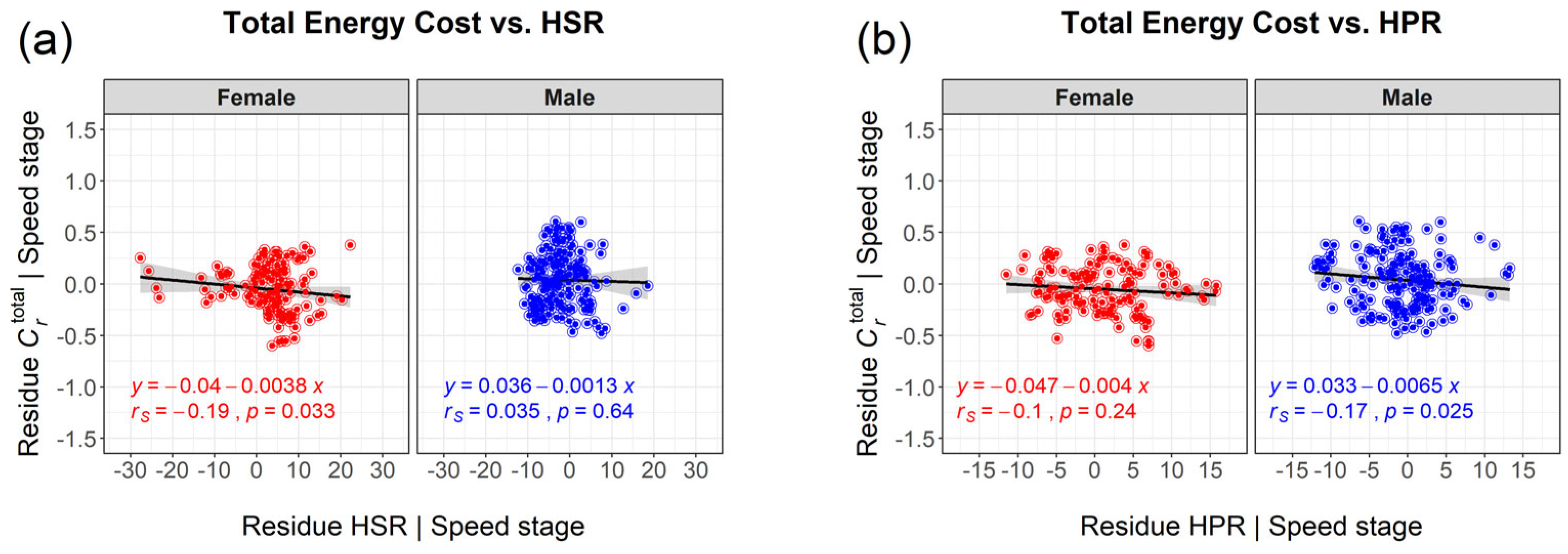 Sports 11 00204 g005