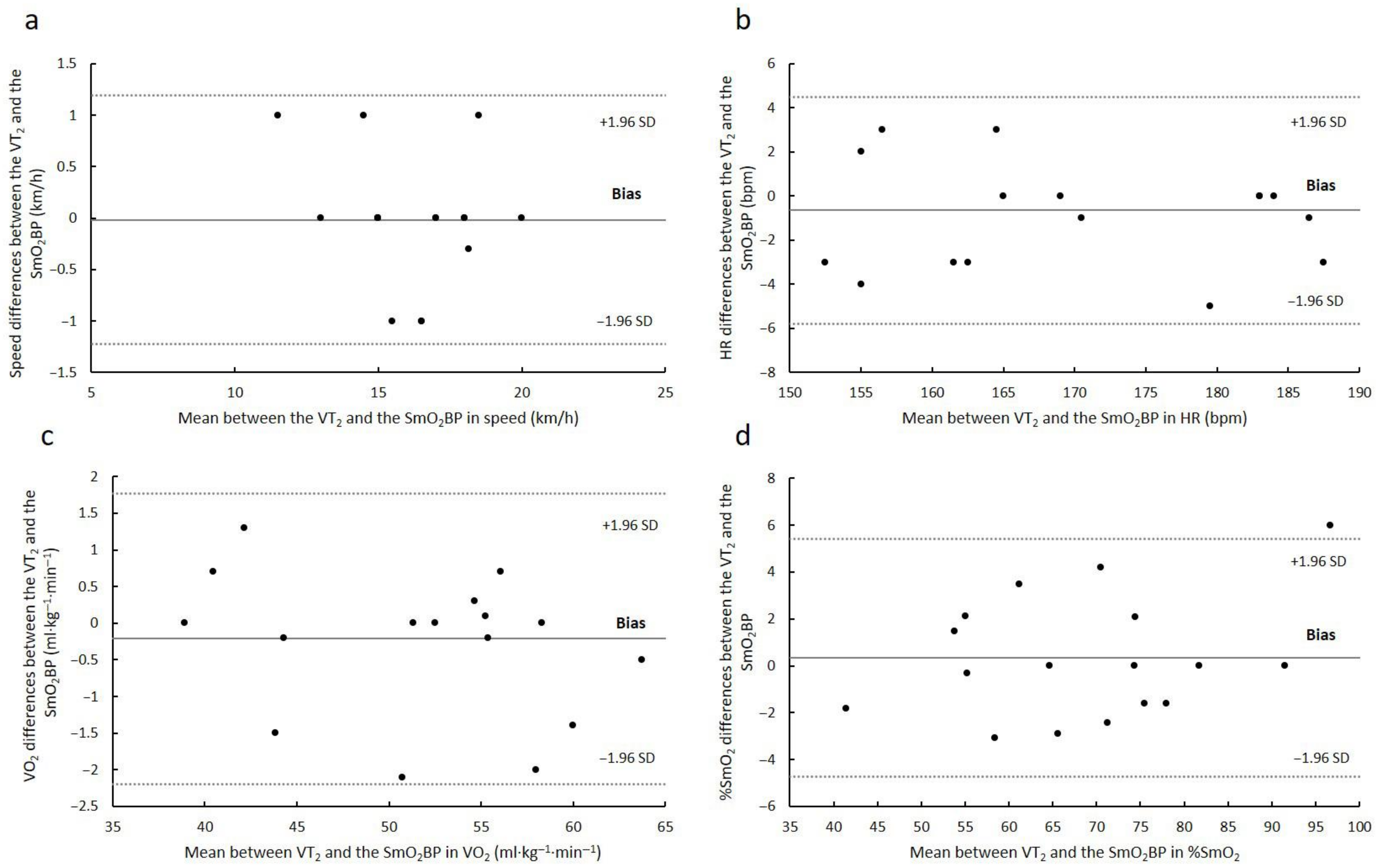 Sports 11 00212 g001