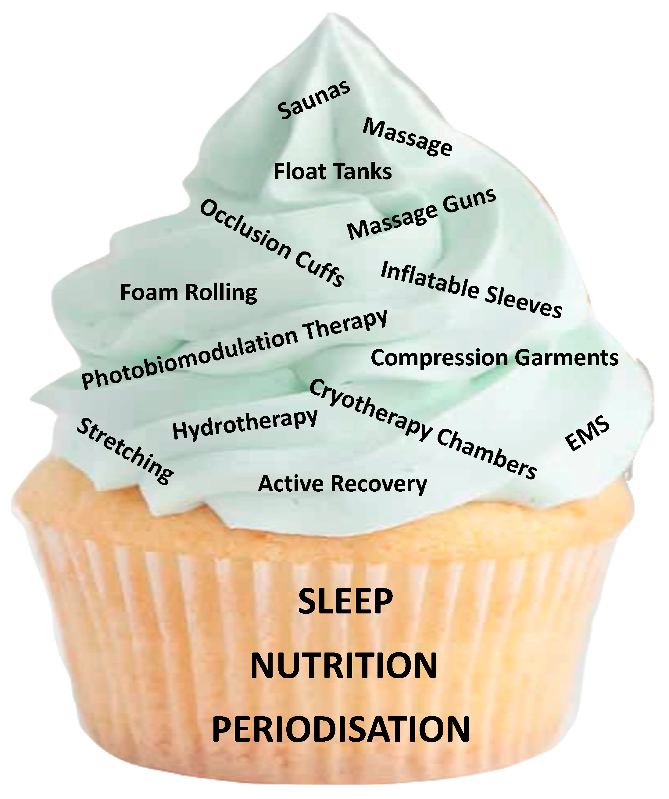 Sports 11 00213 g001 Sports 11 00213 g001