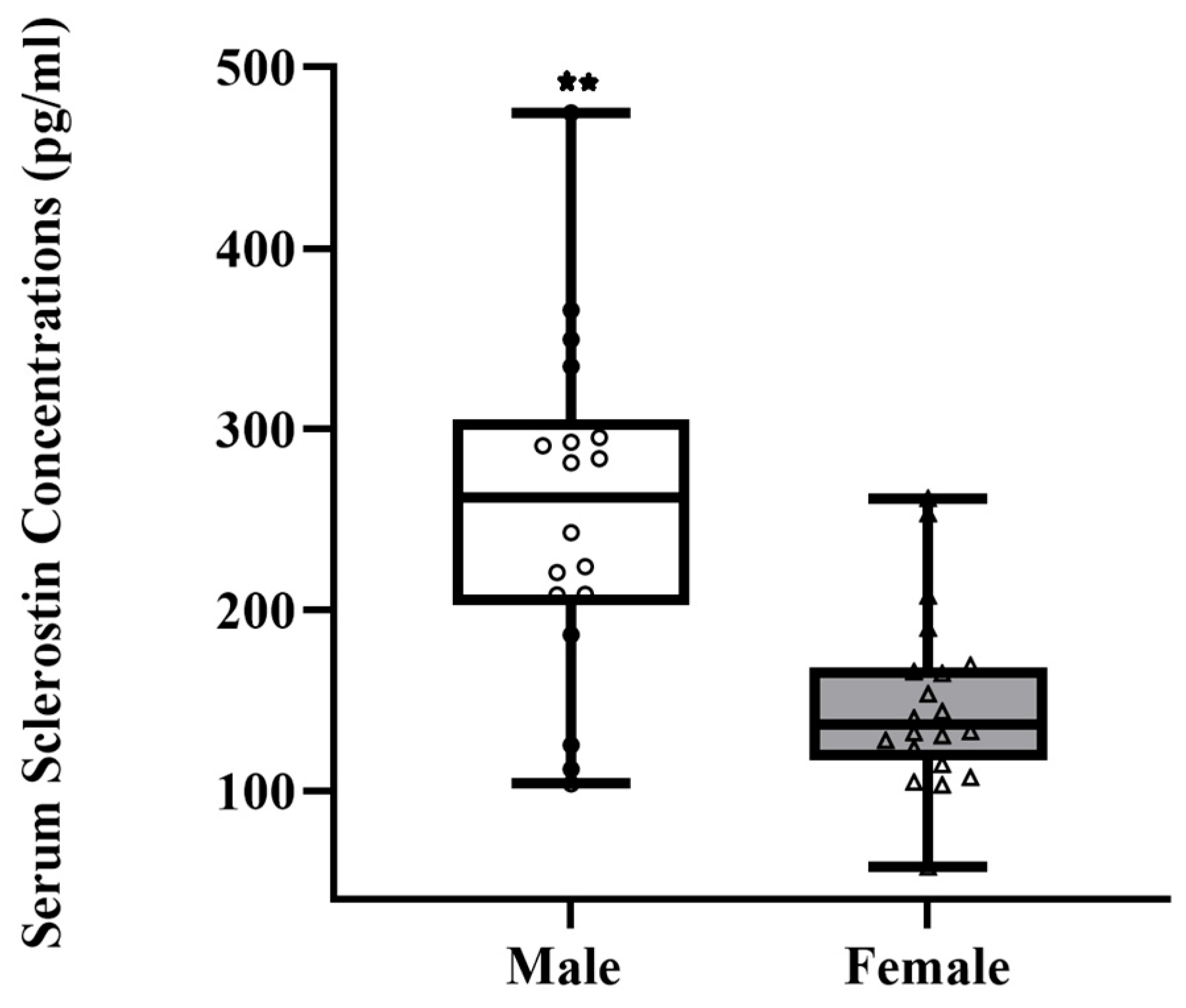 Sports 11 00215 g001