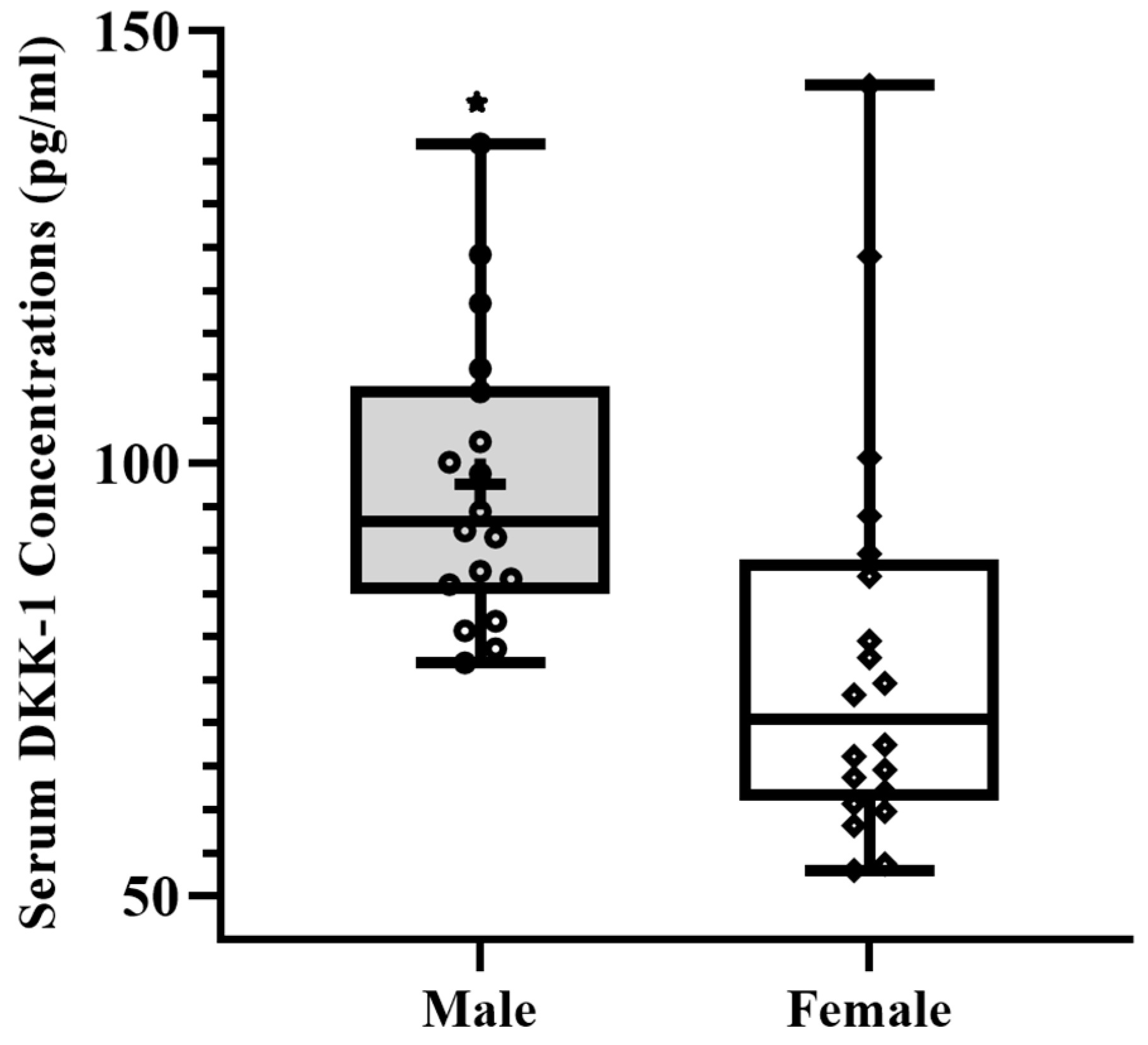 Sports 11 00215 g002