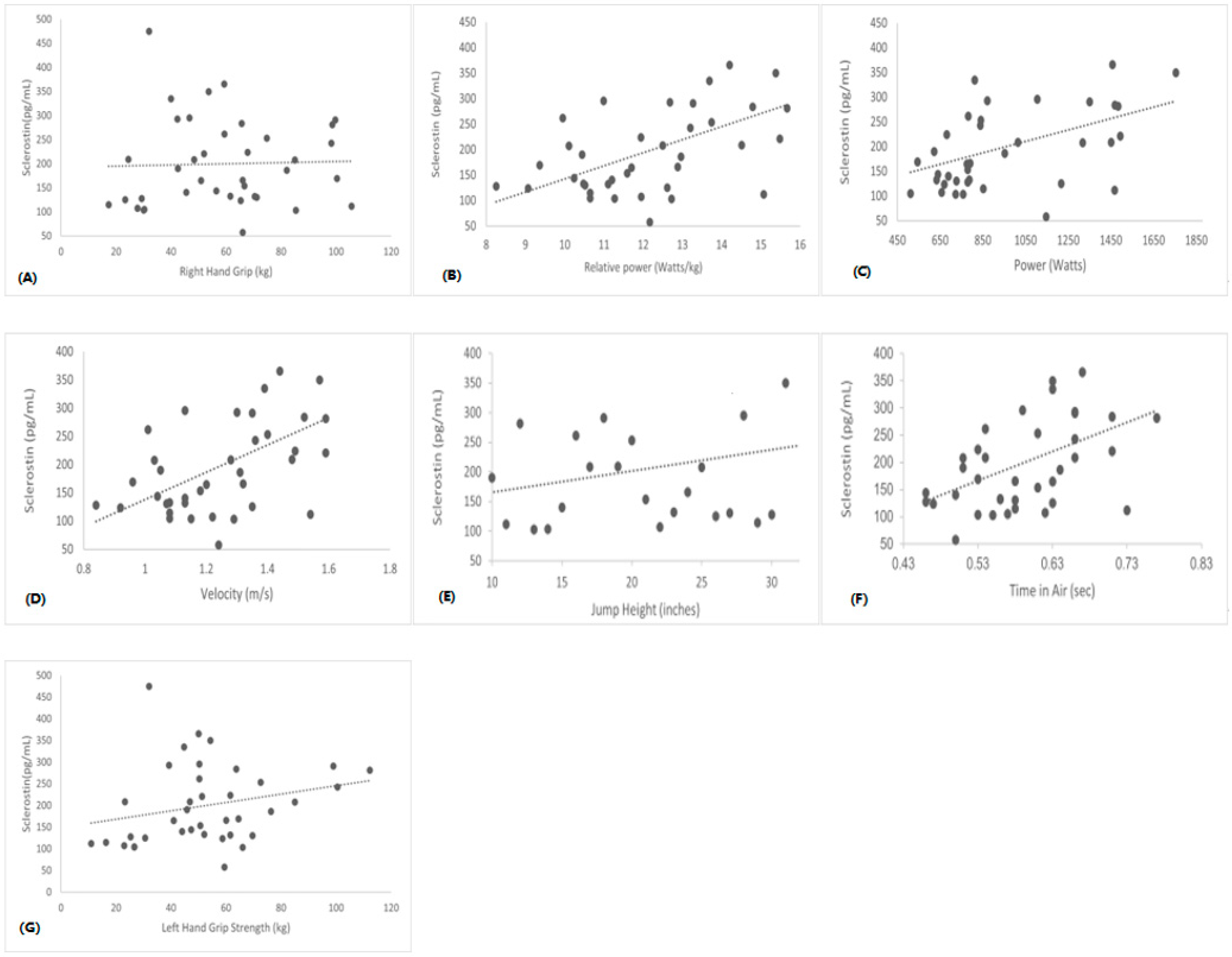 Sports 11 00215 g003