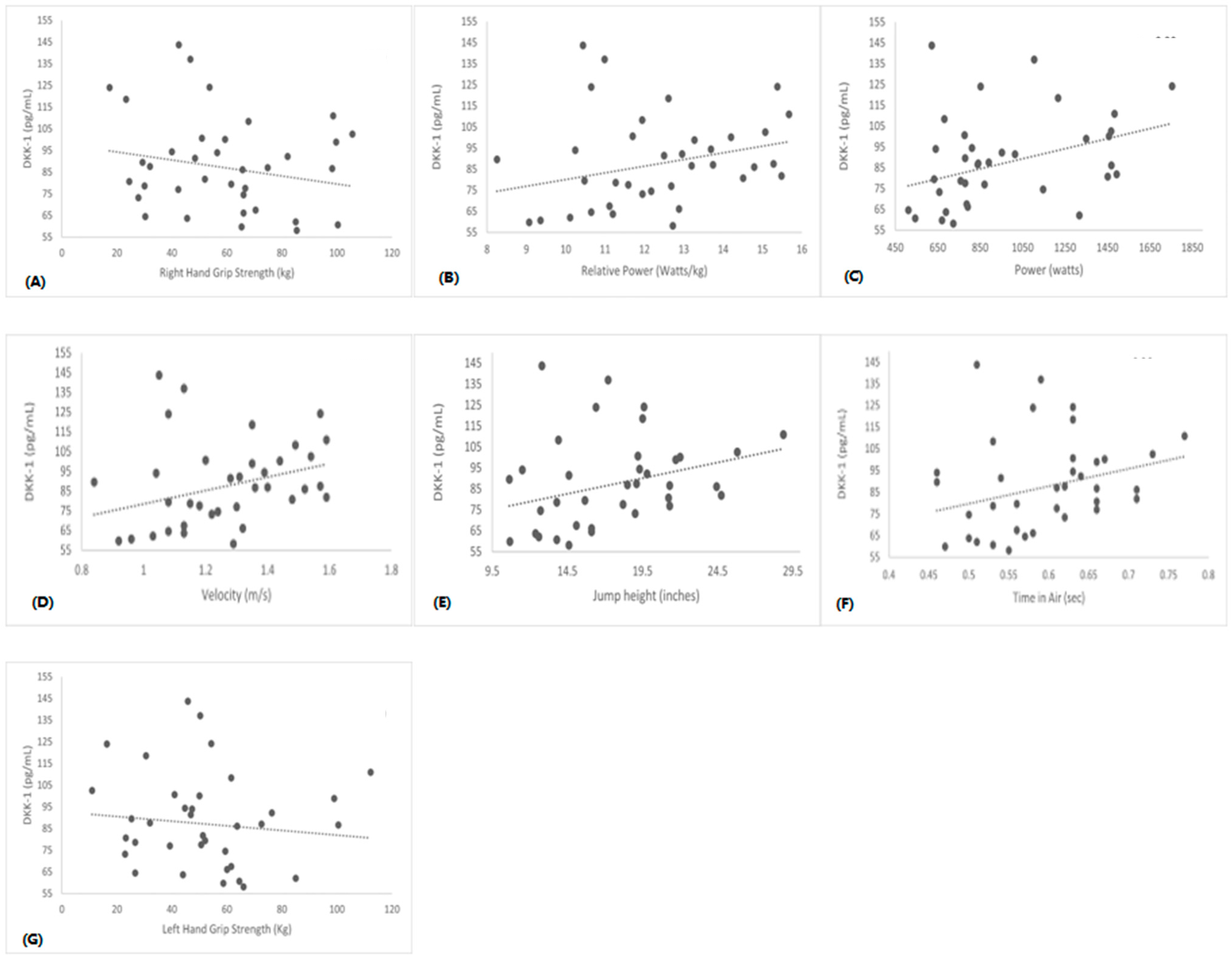 Sports 11 00215 g004