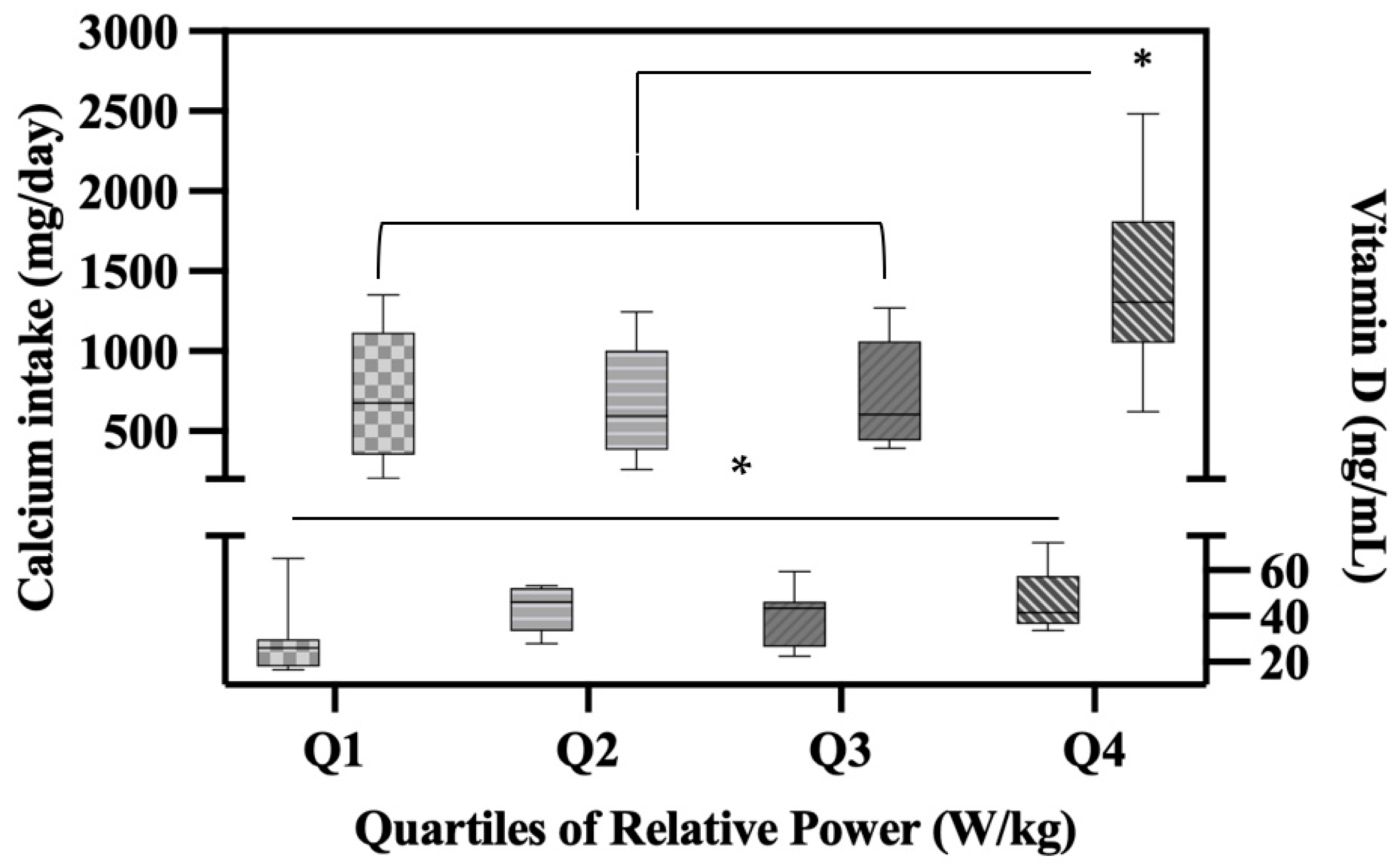 Sports 11 00215 g005