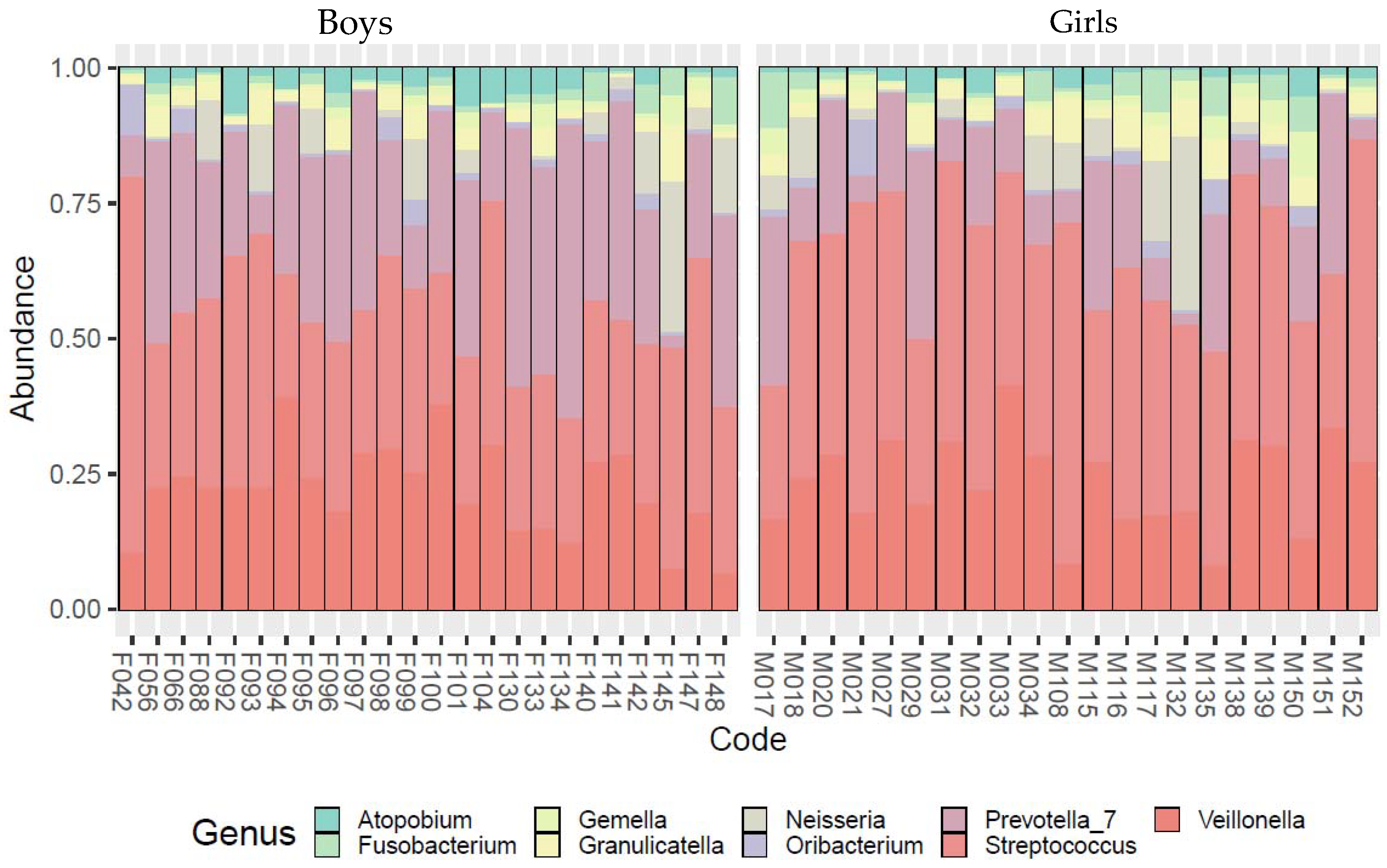 Sports 11 00216 g001