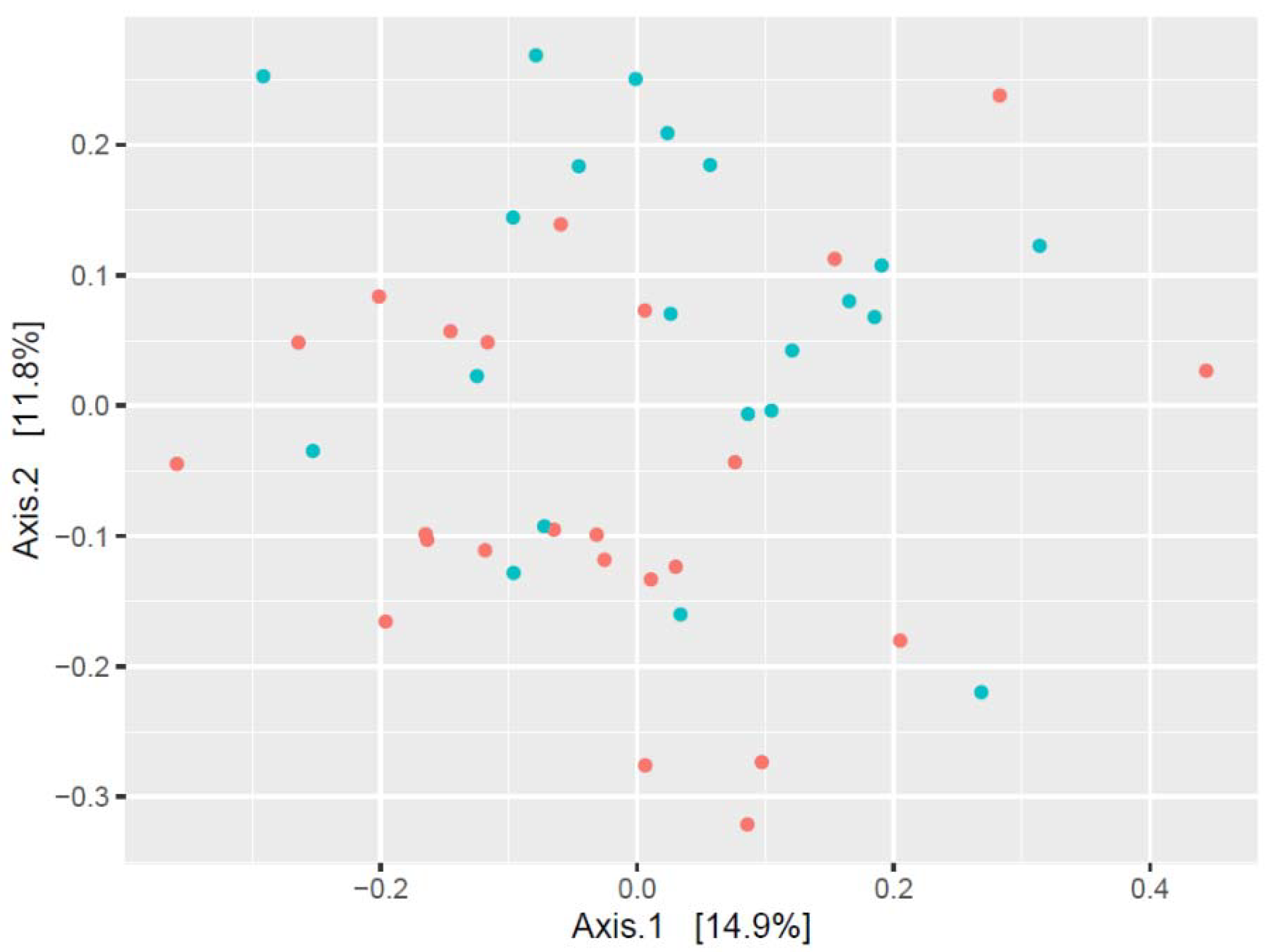 Sports 11 00216 g003