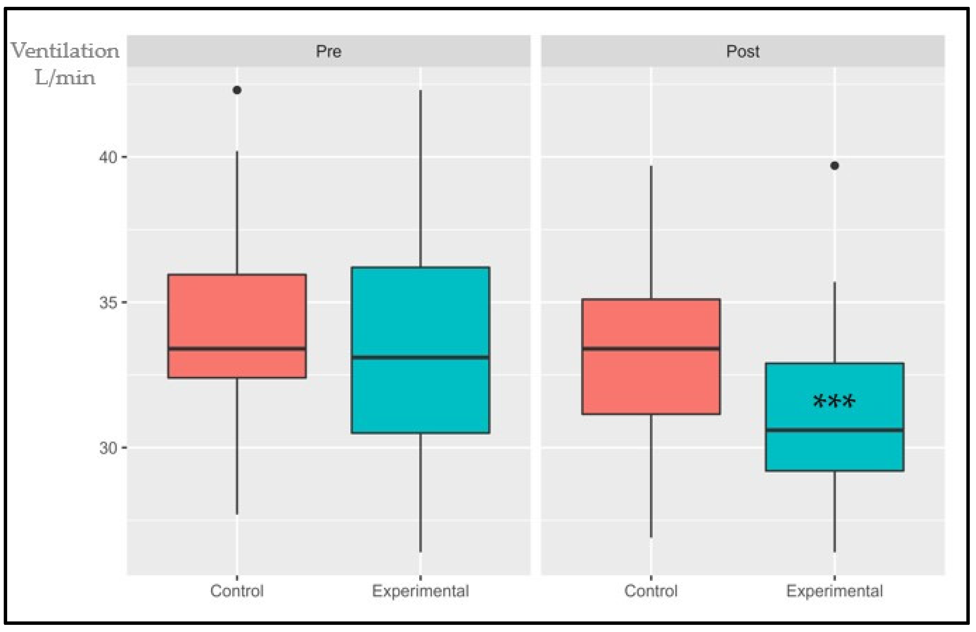 Sports 11 00219 g005