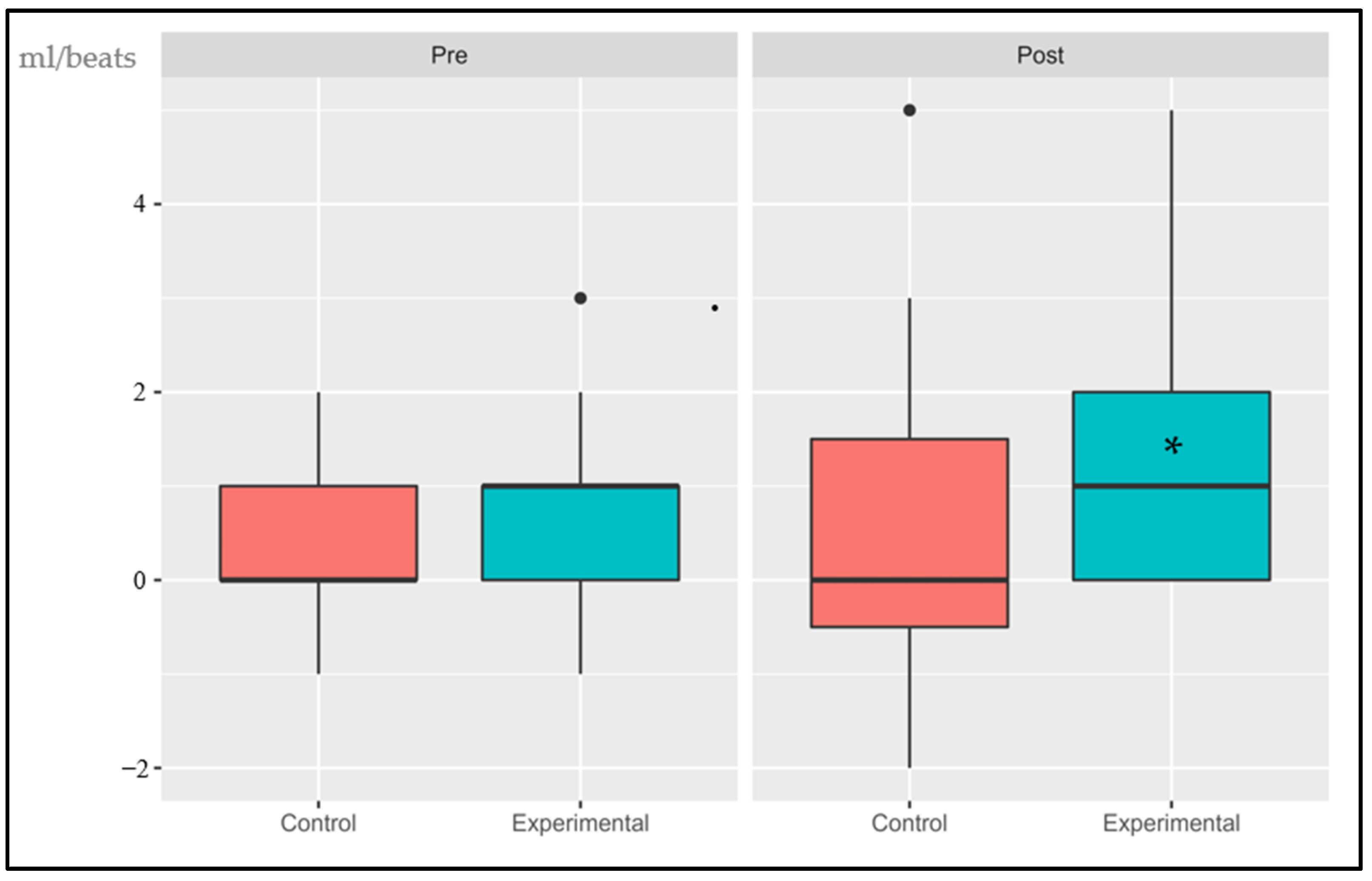 Sports 11 00219 g007