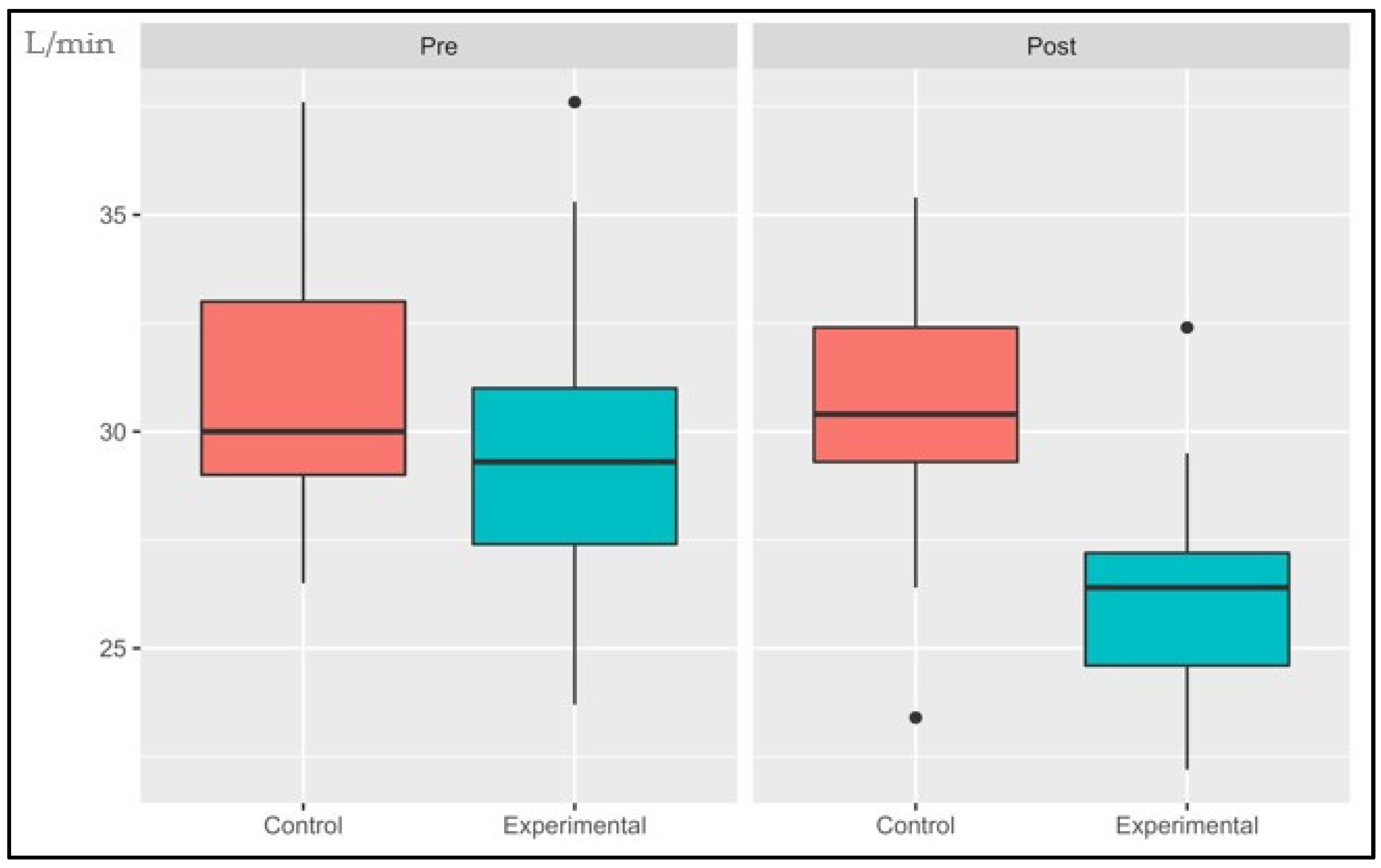 Sports 11 00219 g008