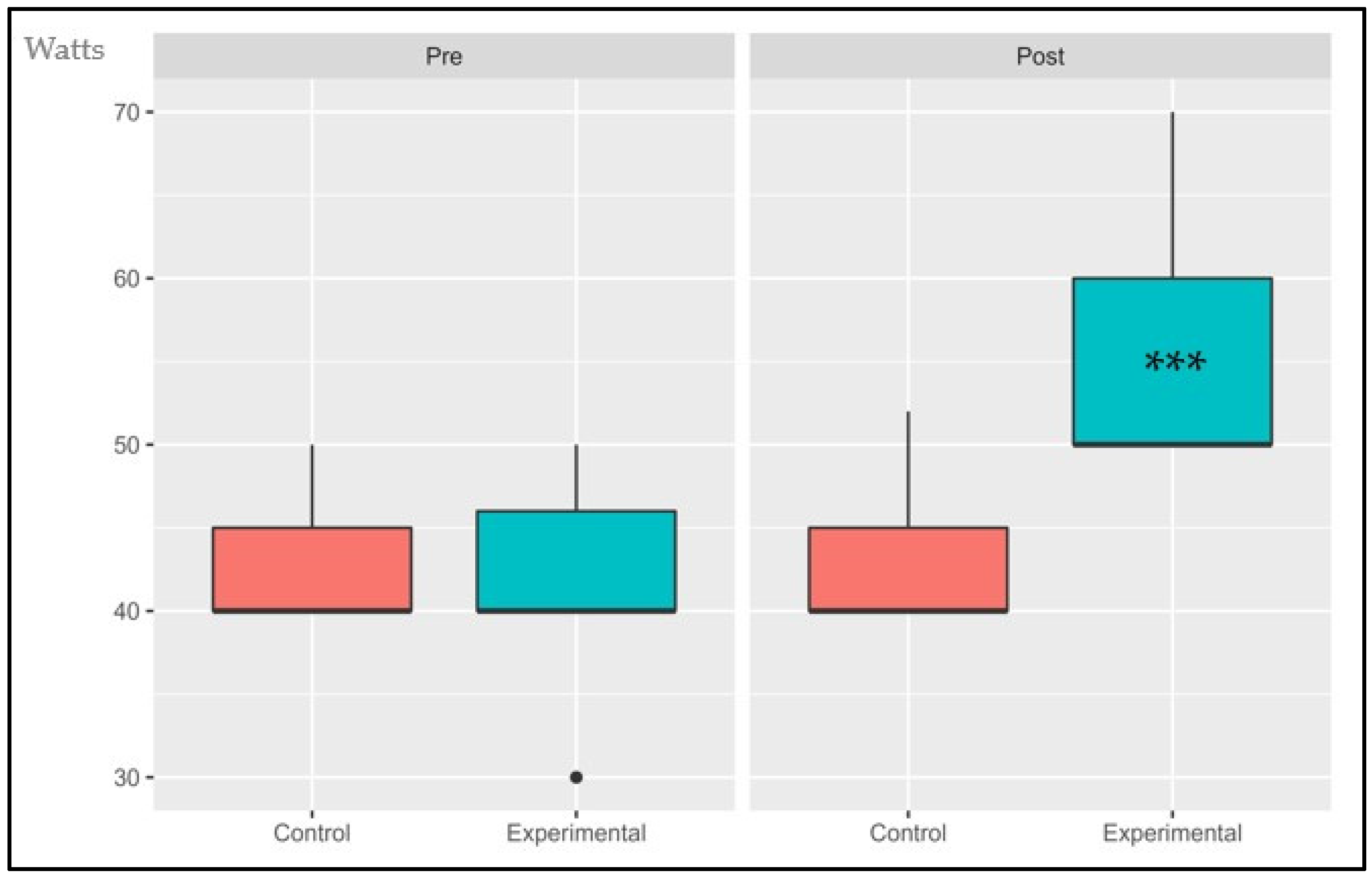 Sports 11 00219 g009