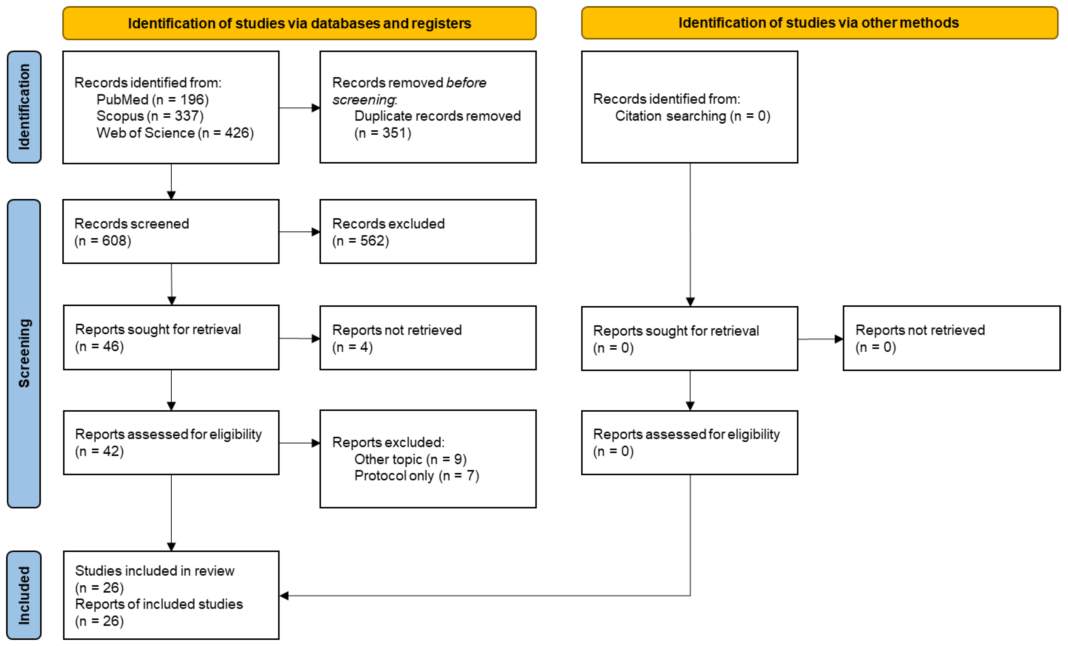 Sports 11 00221 g001