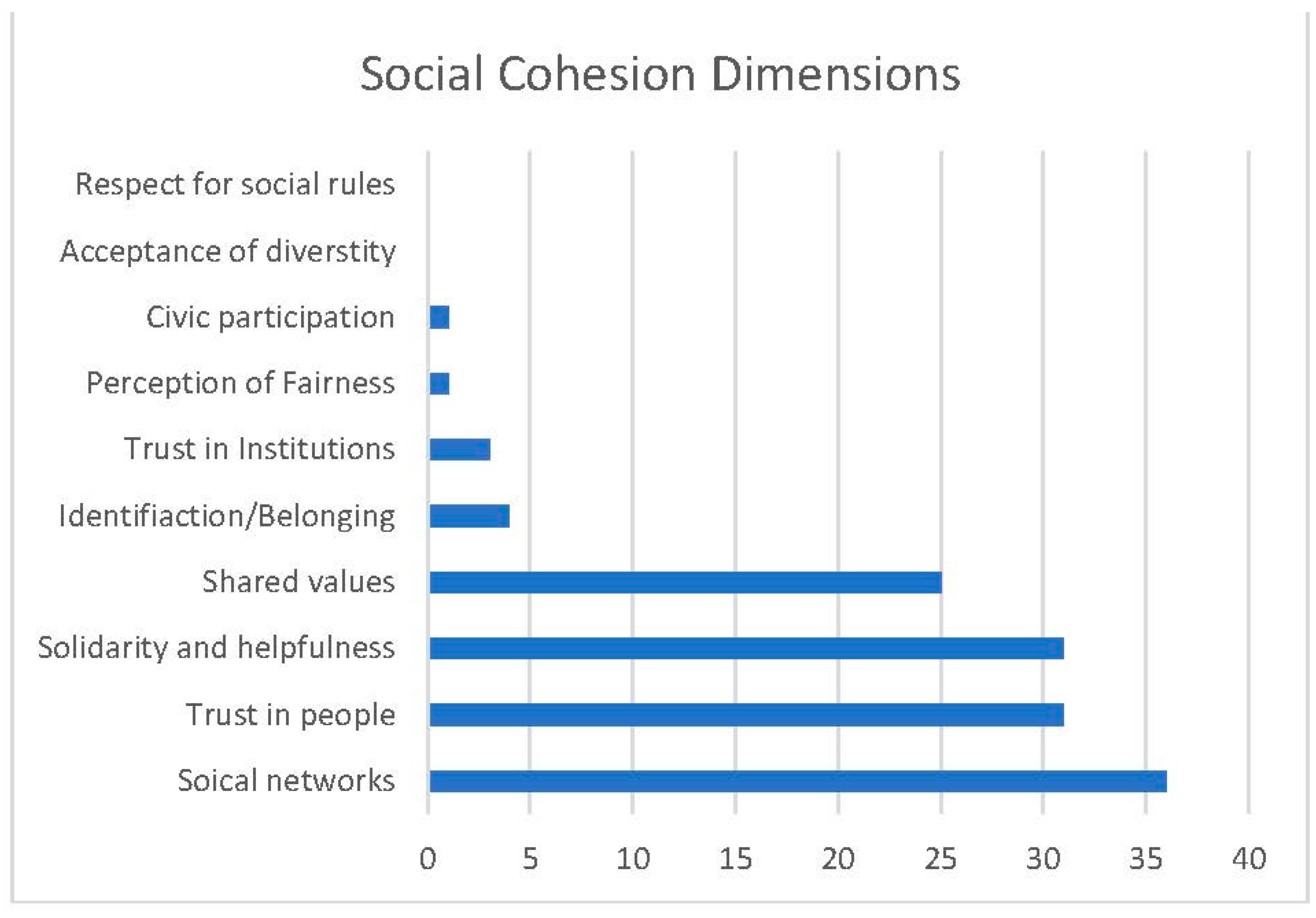 Cohesion 11 review on sale