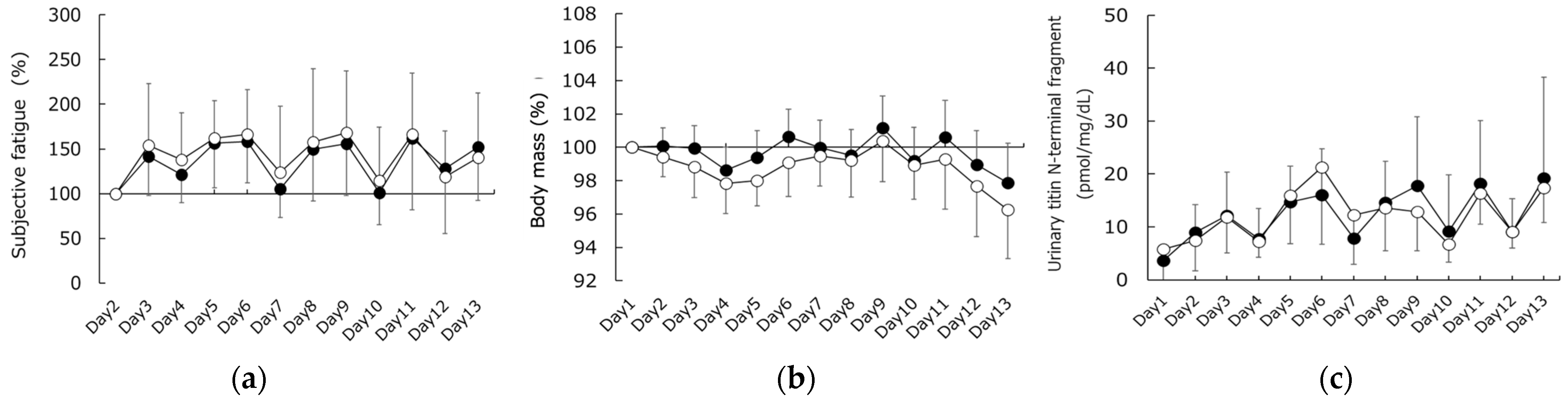 Sports 11 00232 g001