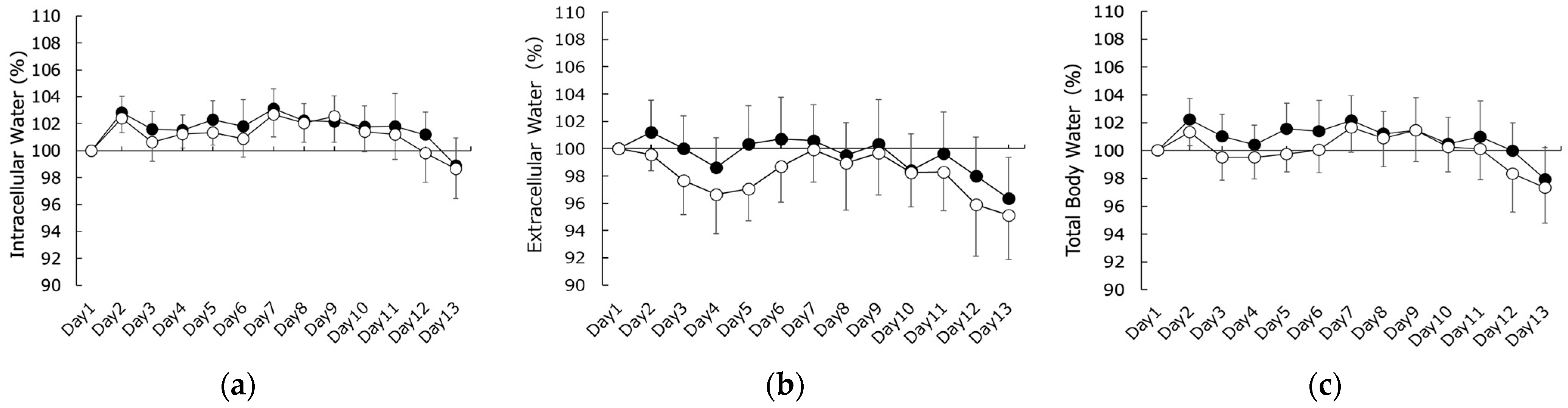 Sports 11 00232 g002