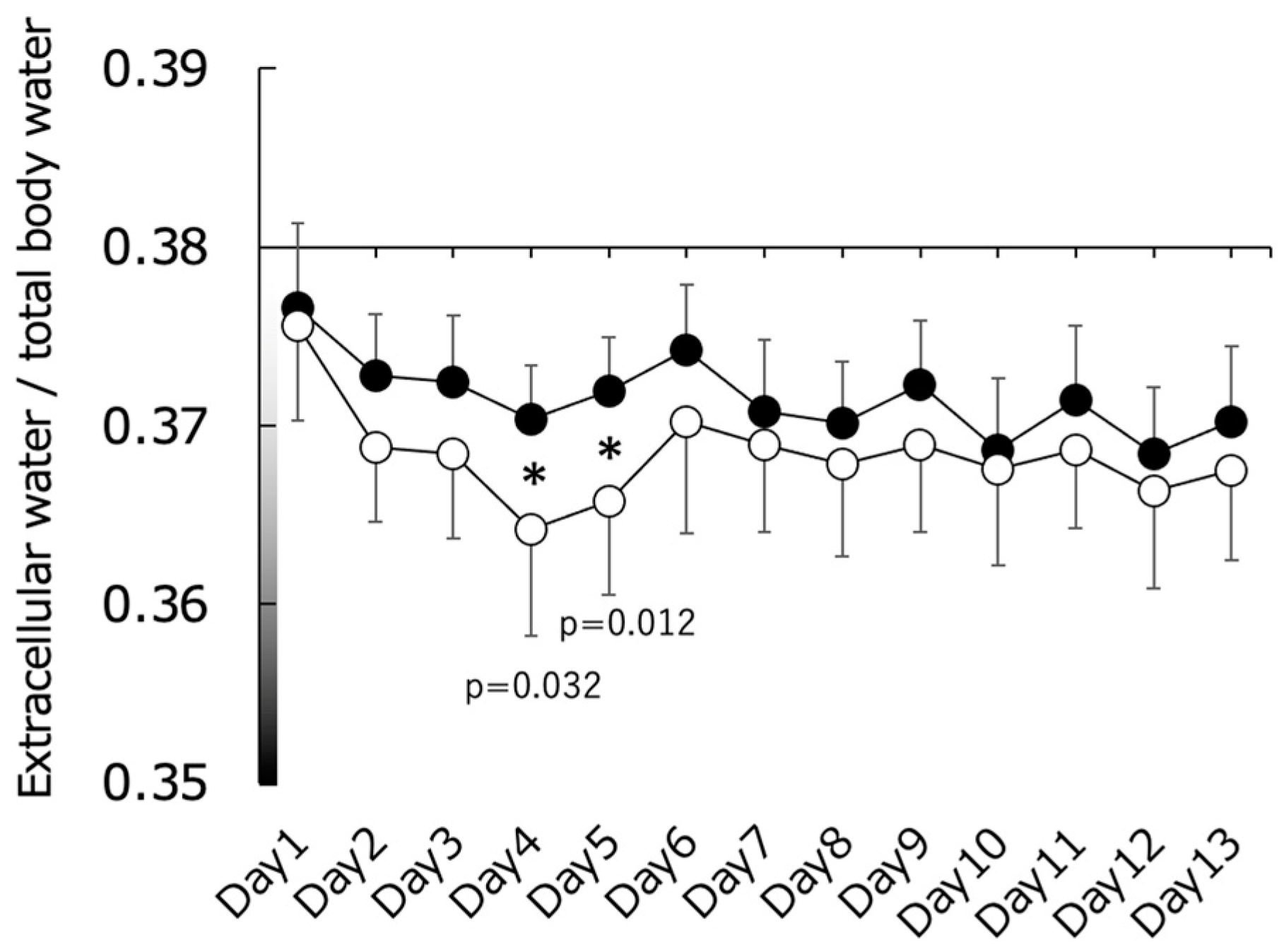 Sports 11 00232 g003
