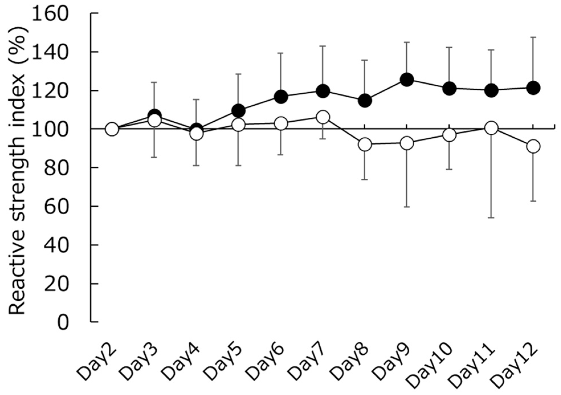 Sports 11 00232 g004