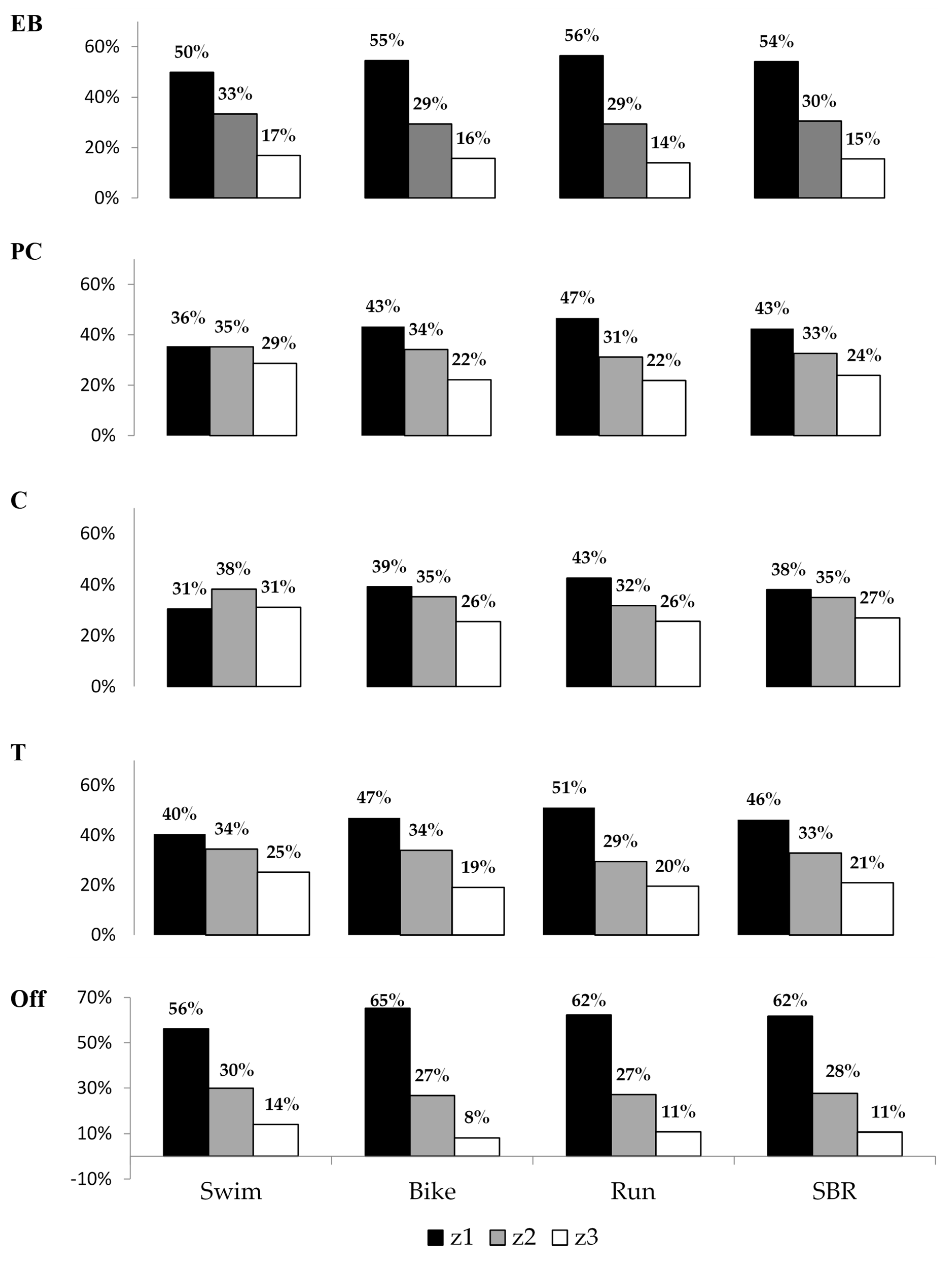 Sports 11 00233 g002