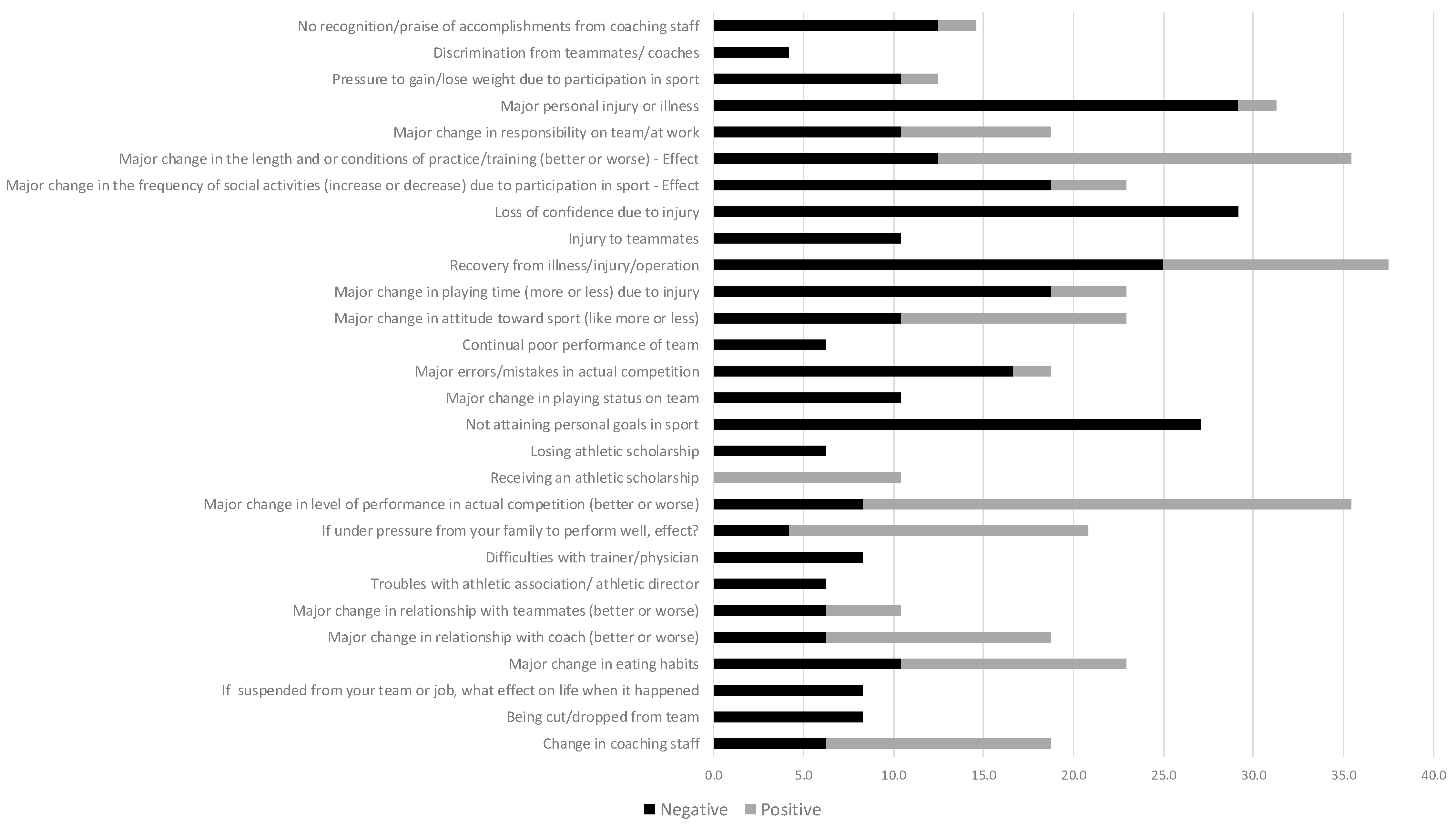 Sports 11 00233 g004