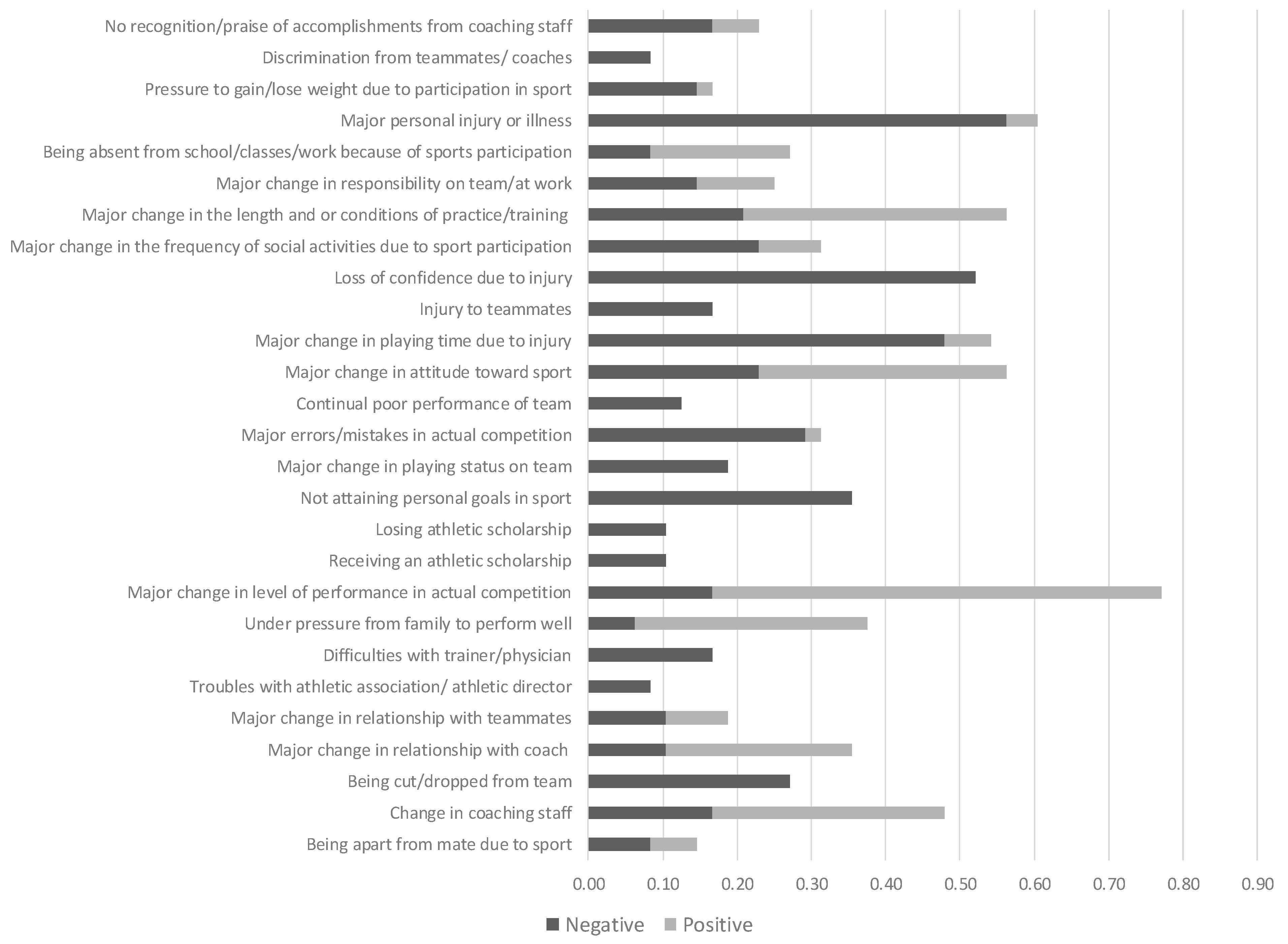 Sports 11 00233 g005