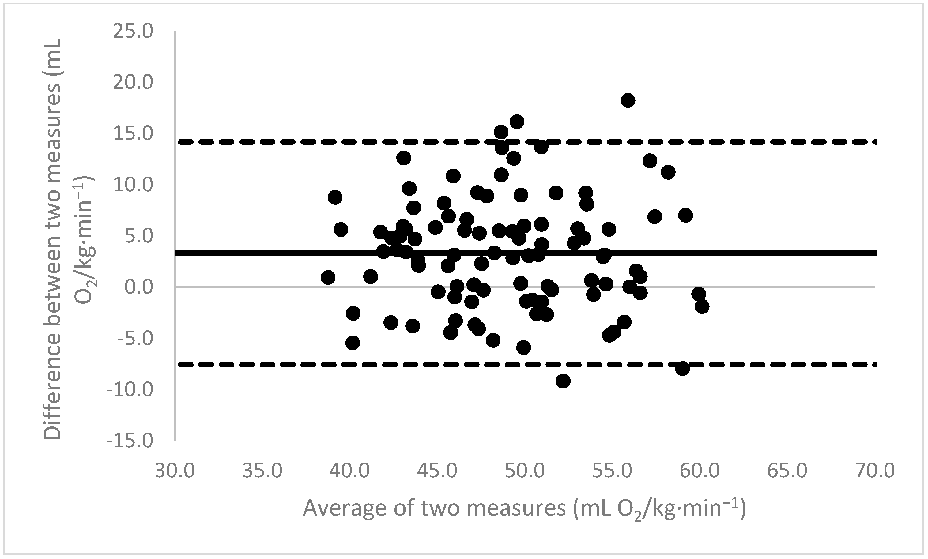Sports 11 00235 g002