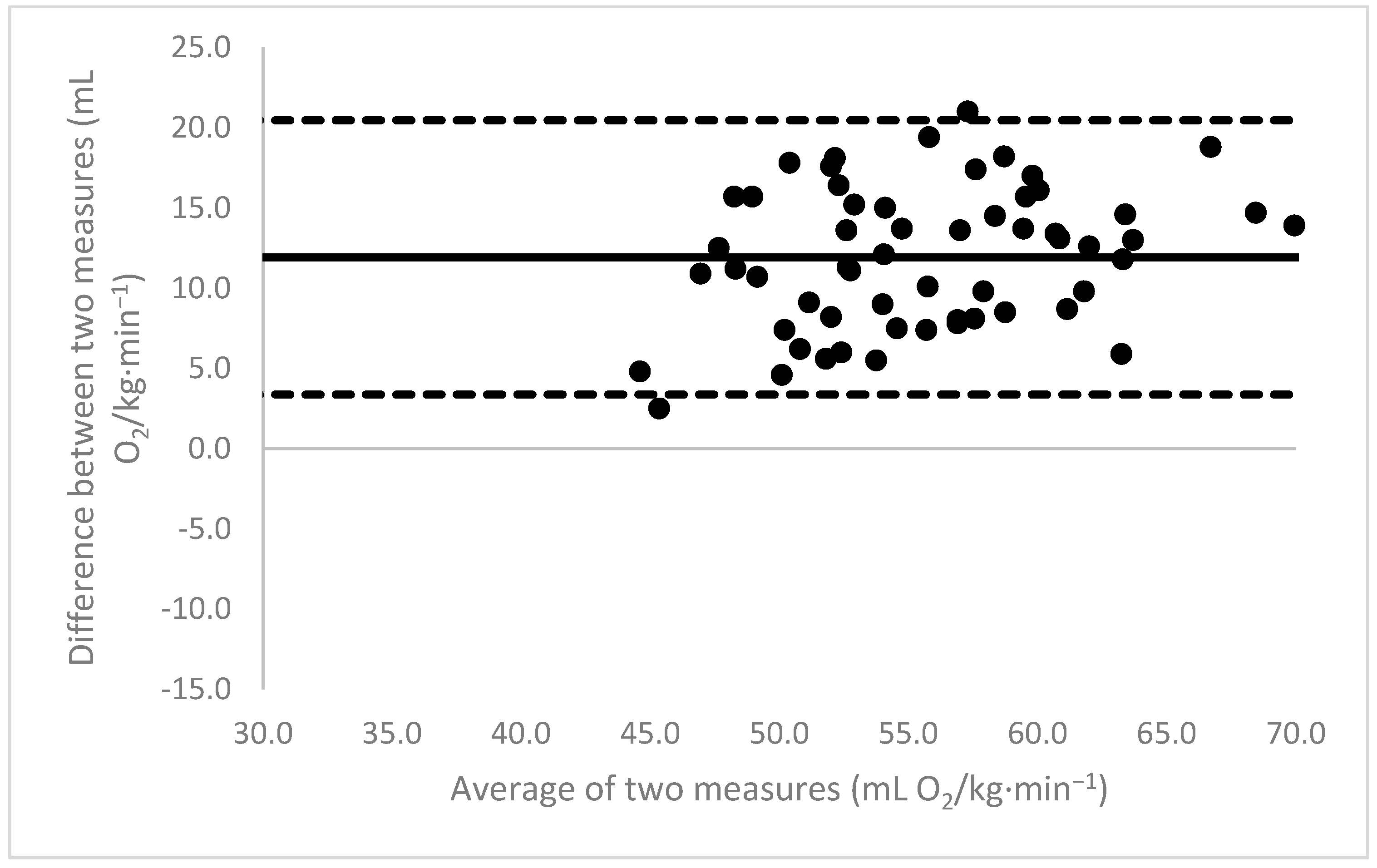 Sports 11 00235 g004