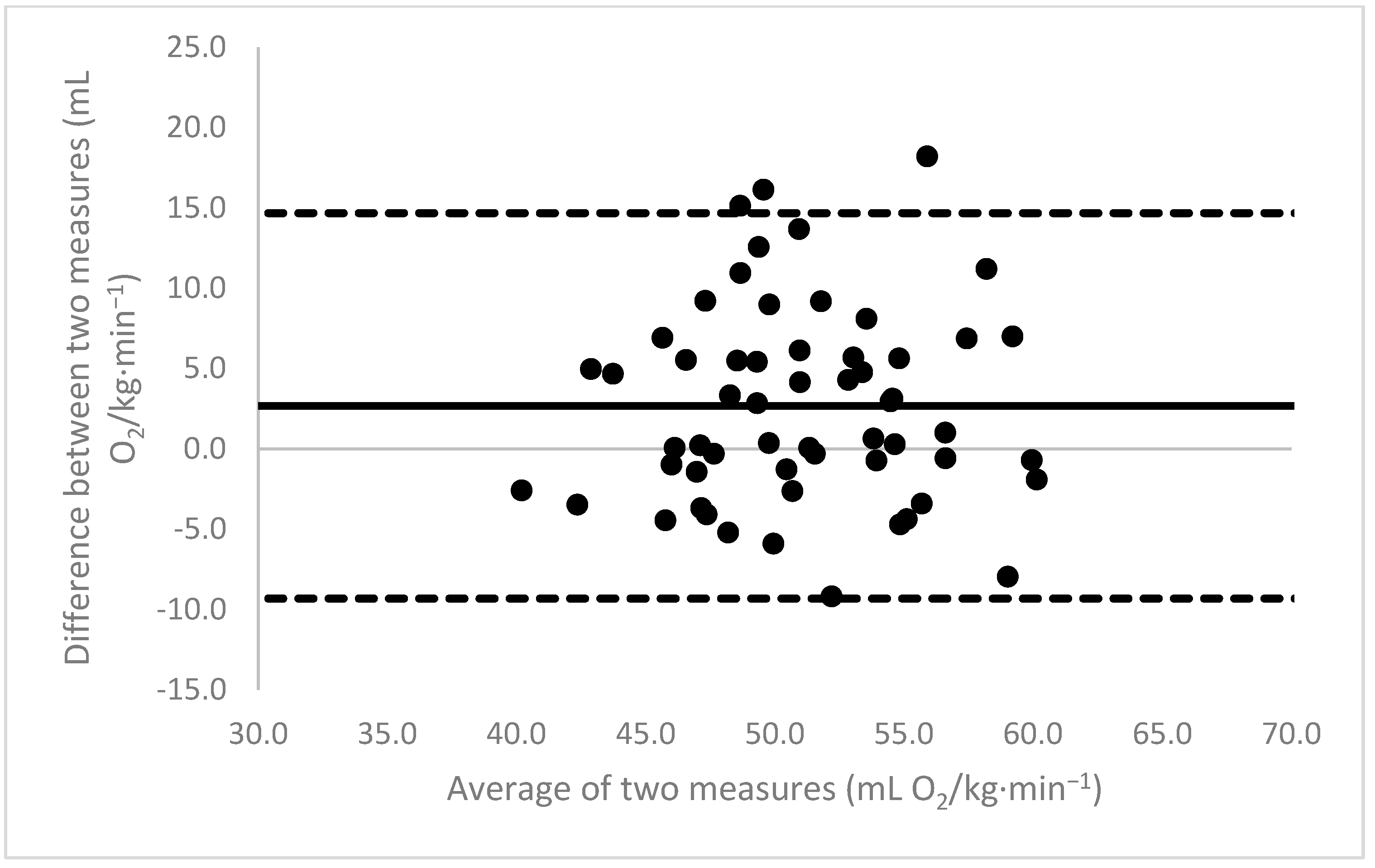 Sports 11 00235 g005