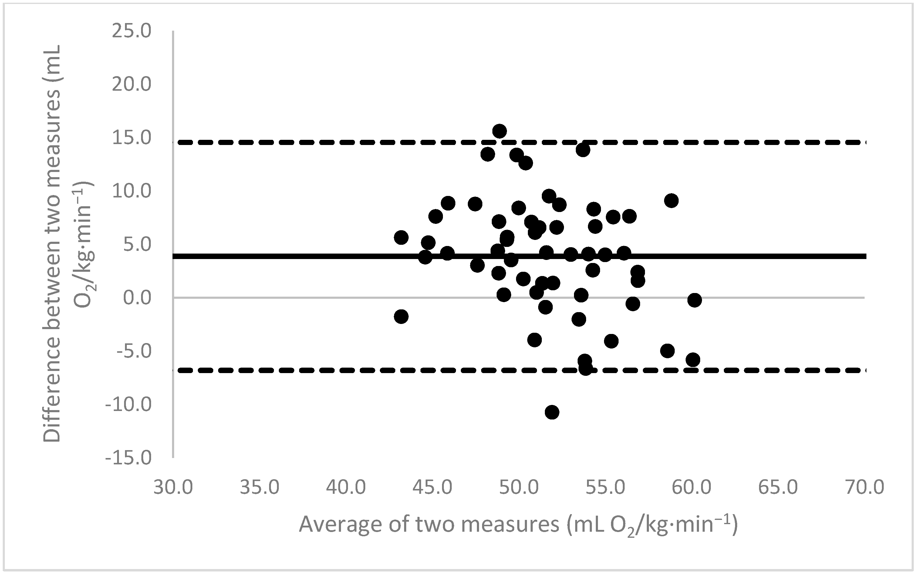 Sports 11 00235 g006