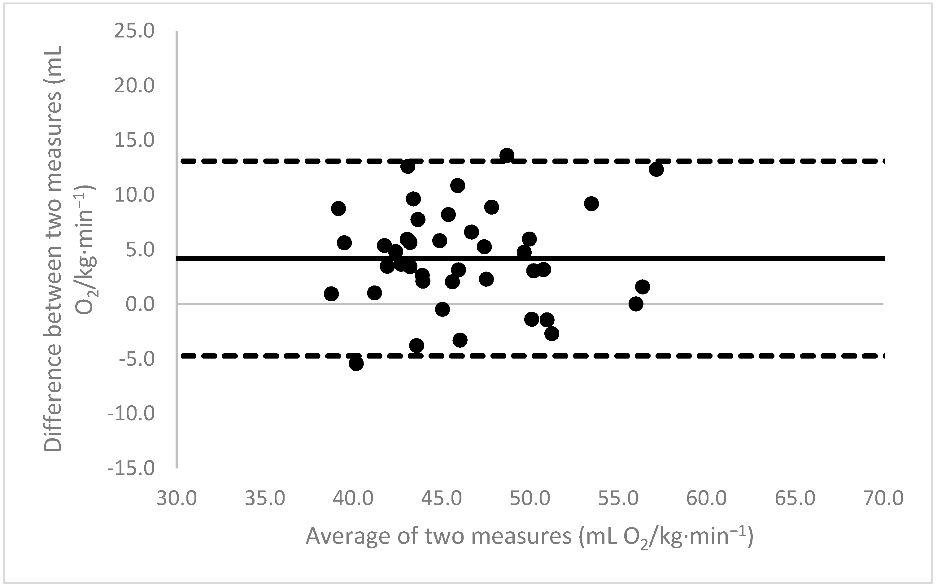 Sports 11 00235 g008