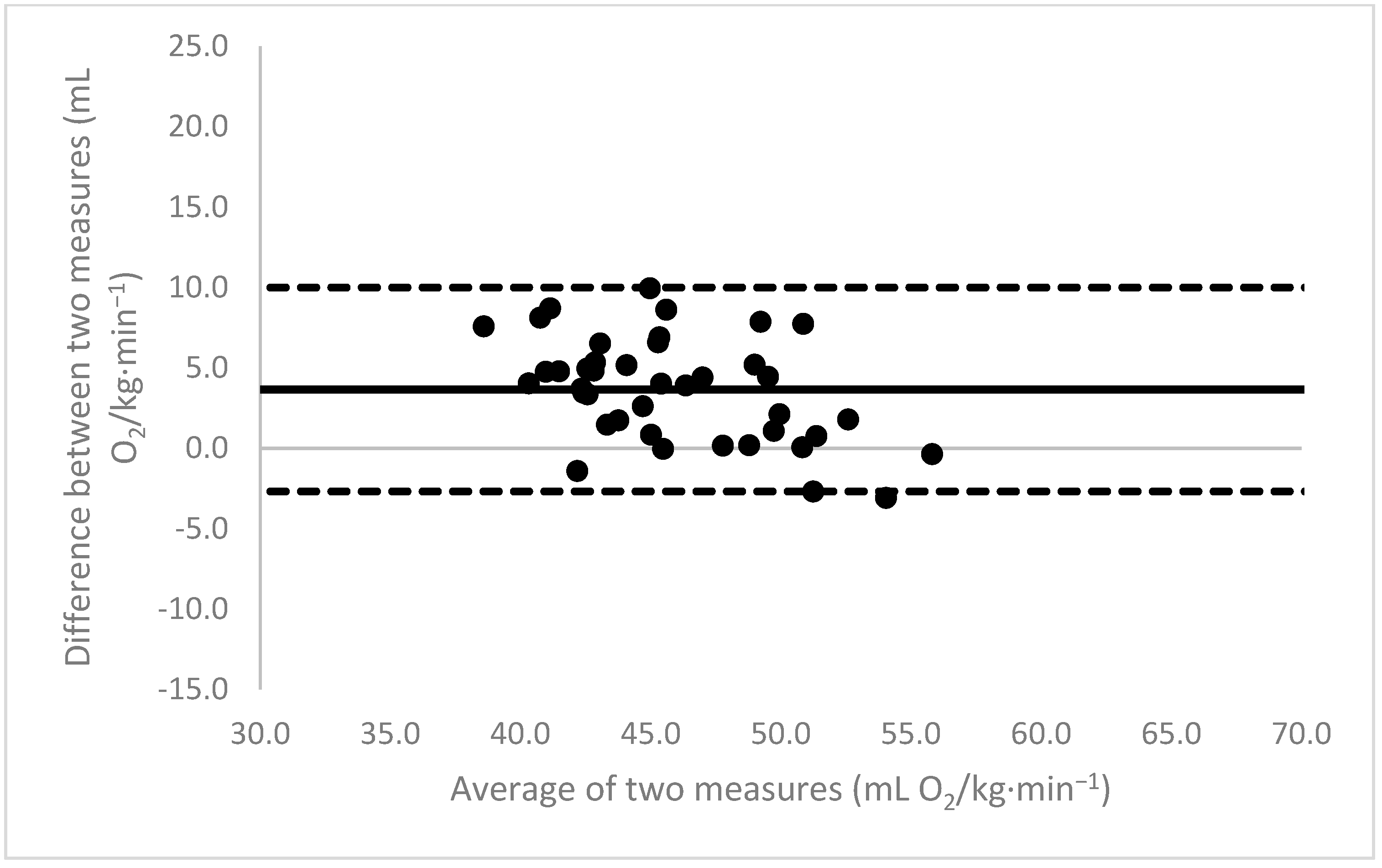 Sports 11 00235 g009