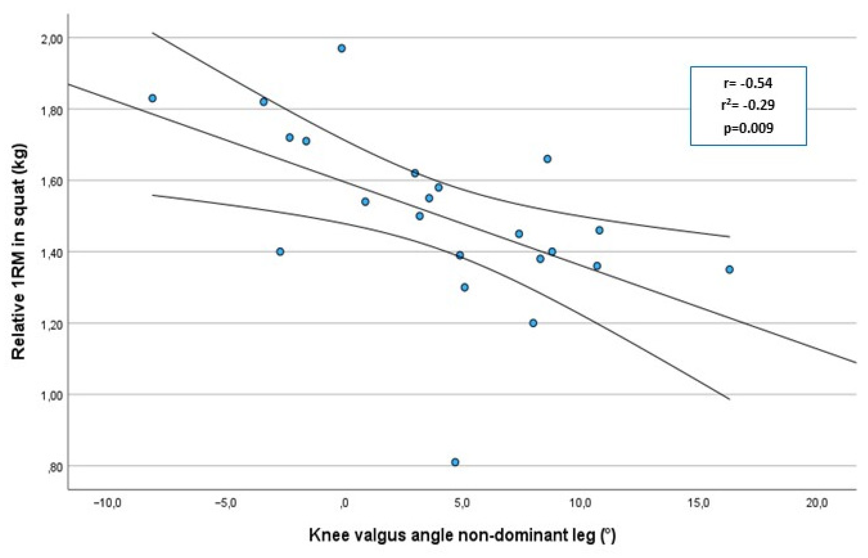 Sports 11 00236 g003