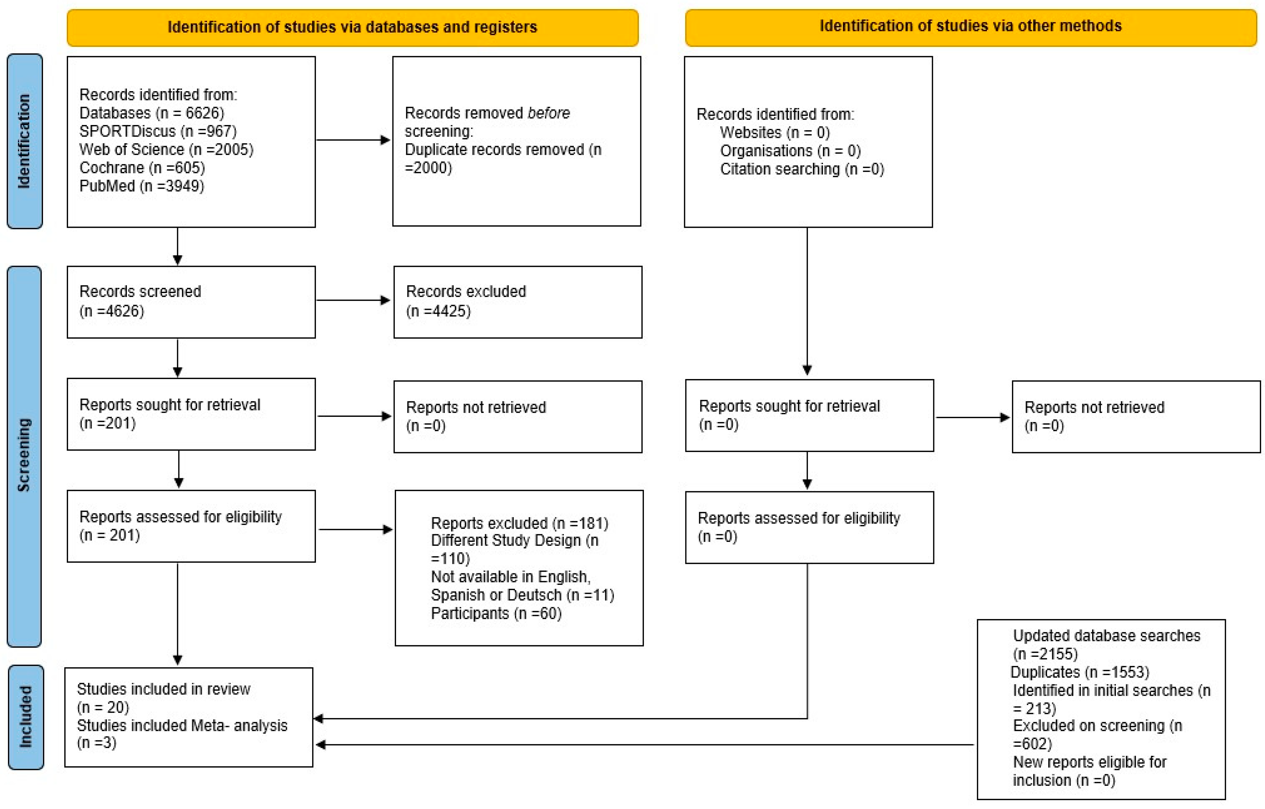 Sports 11 00241 g001 Sports 11 00241 g001