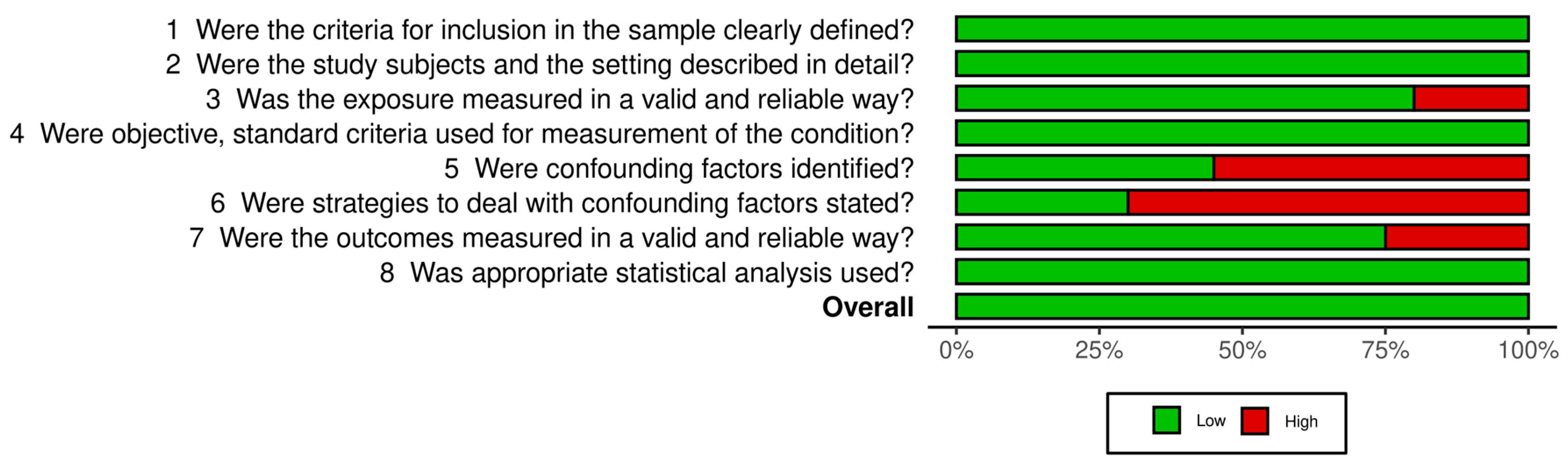 Sports 11 00241 g003 Sports 11 00241 g003