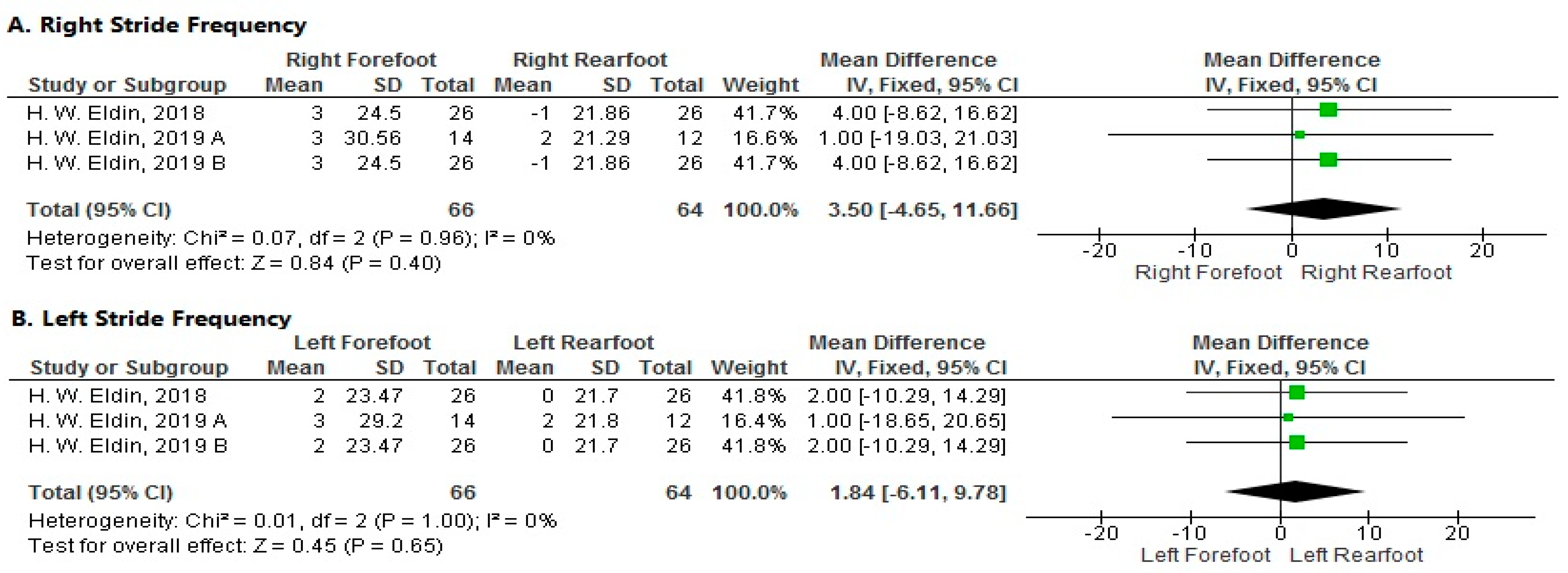 Sports 11 00241 g004 Sports 11 00241 g004