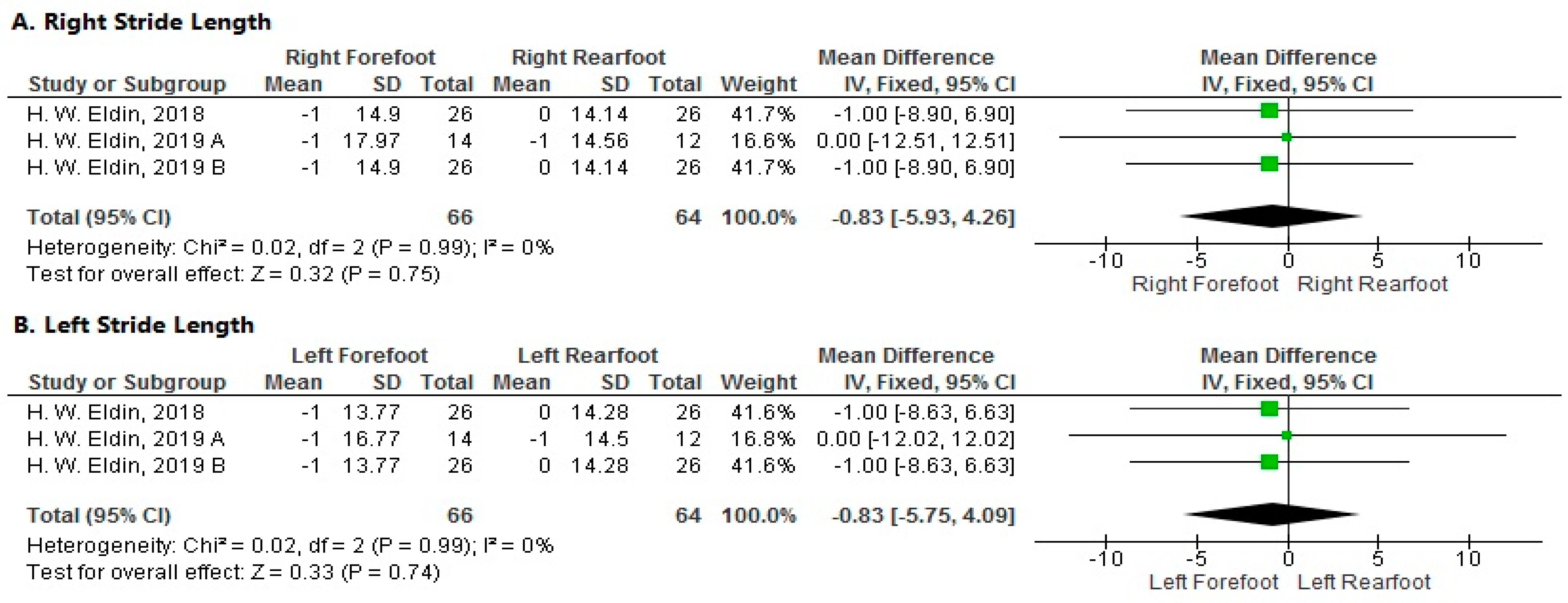 Sports 11 00241 g005 Sports 11 00241 g005